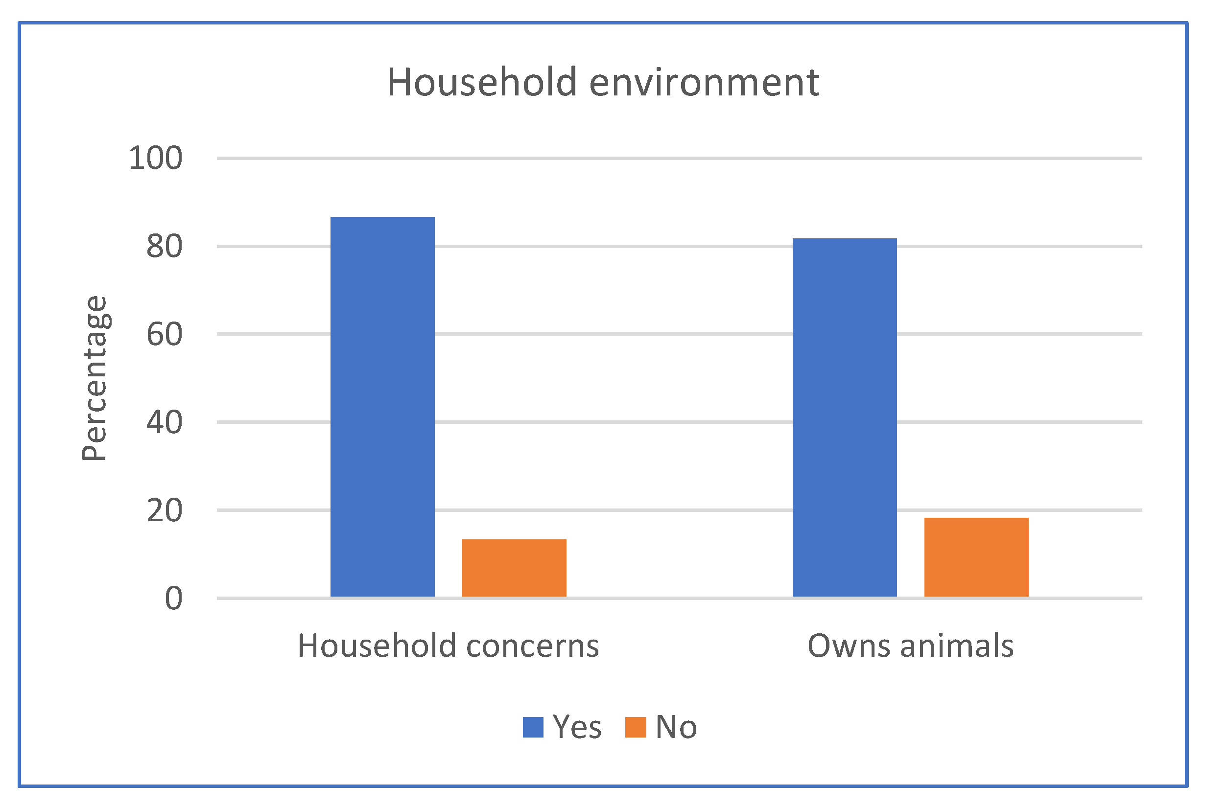 Ijerph 20 06416 g003