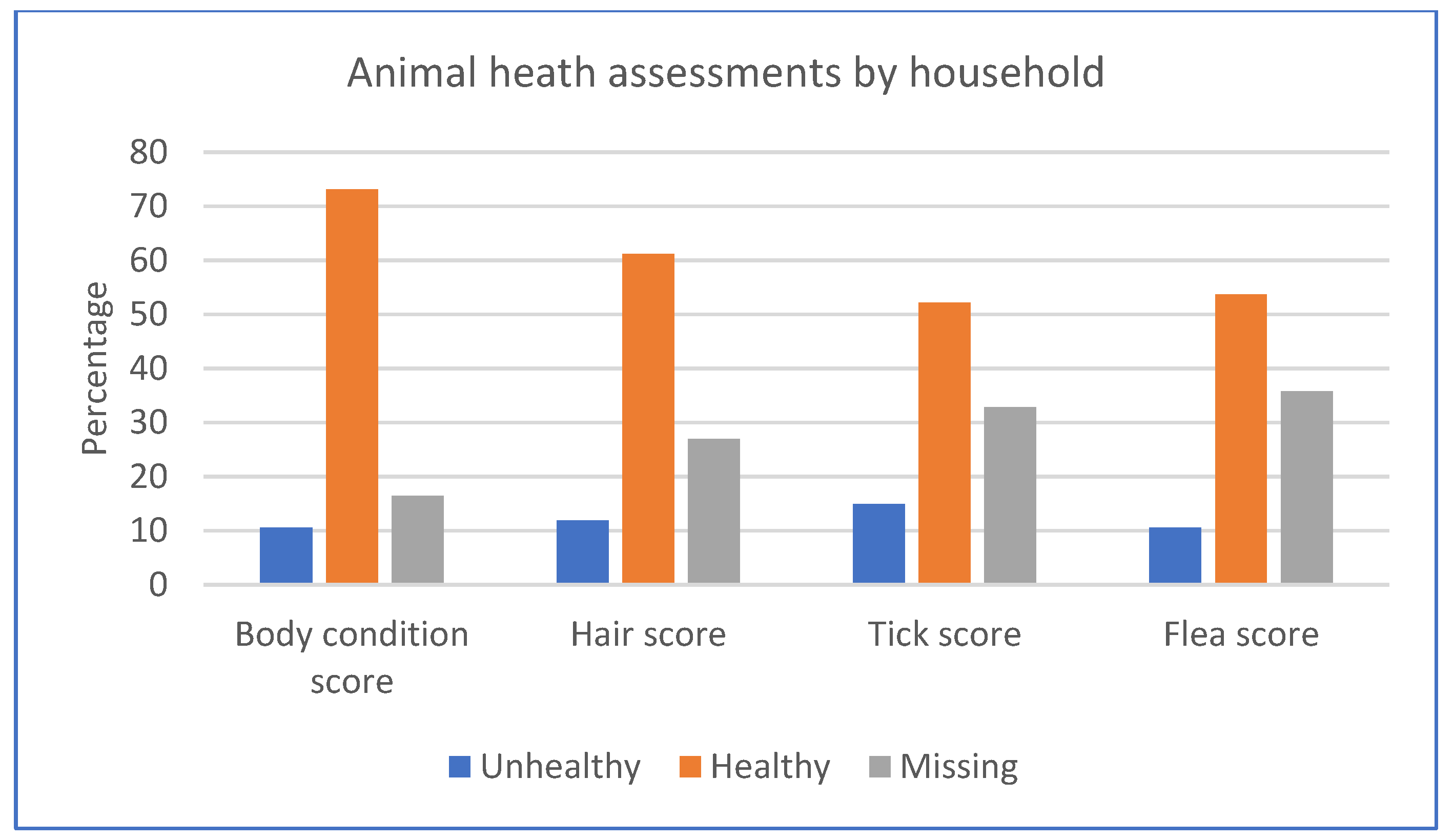 Ijerph 20 06416 g004