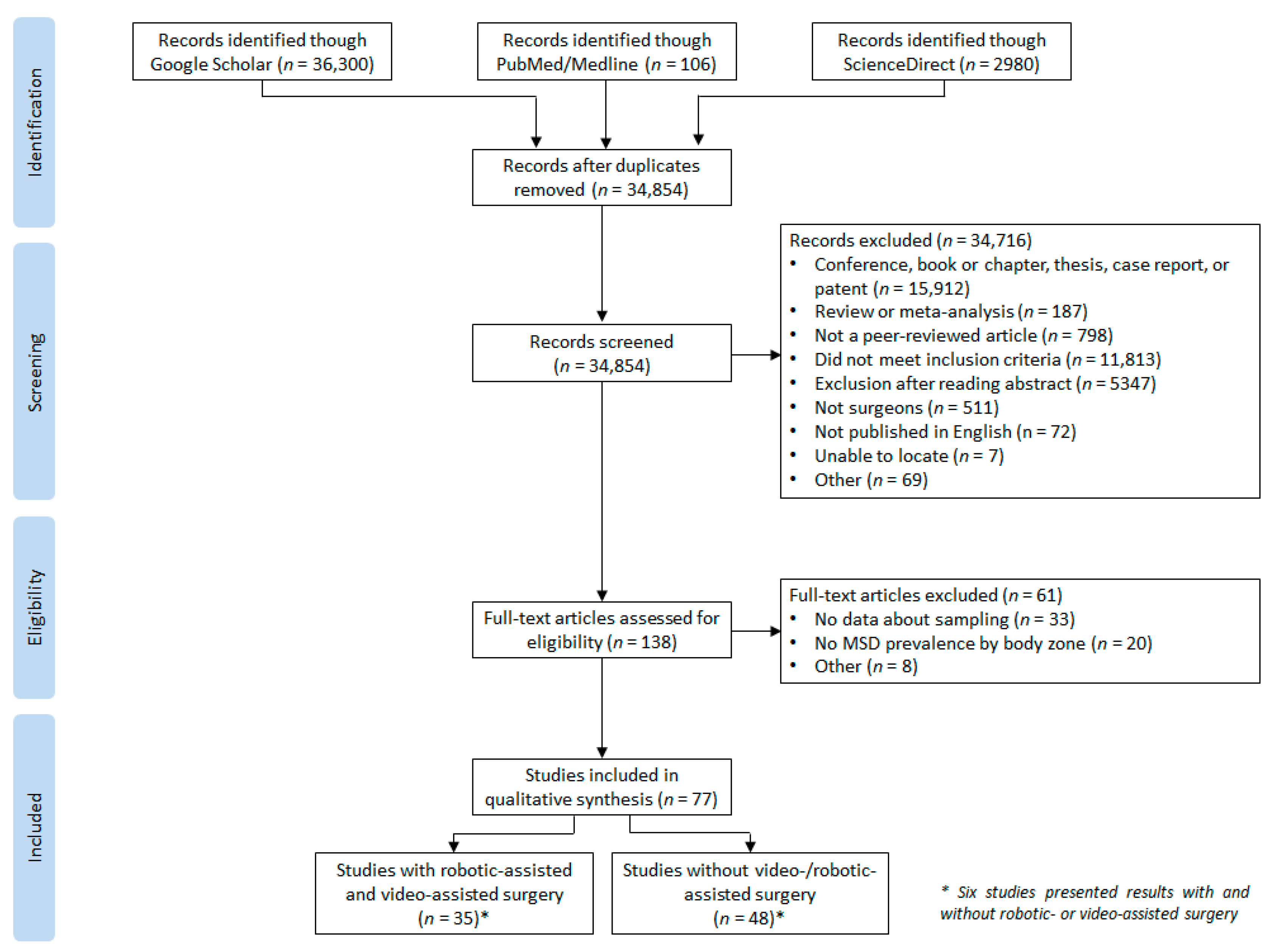 Ijerph 20 06419 g001 Ijerph 20 06419 g001