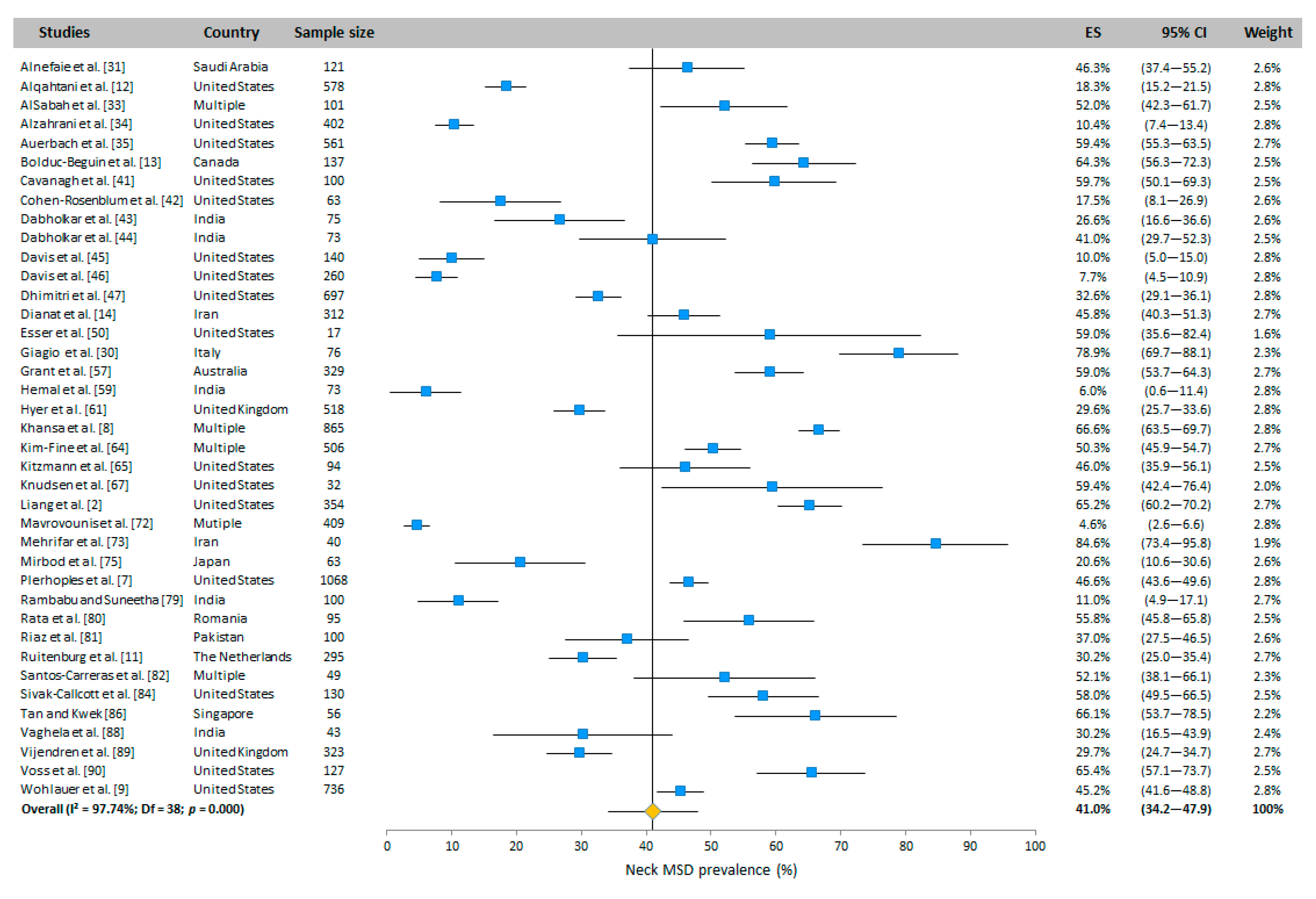 Ijerph 20 06419 g002a Ijerph 20 06419 g002a