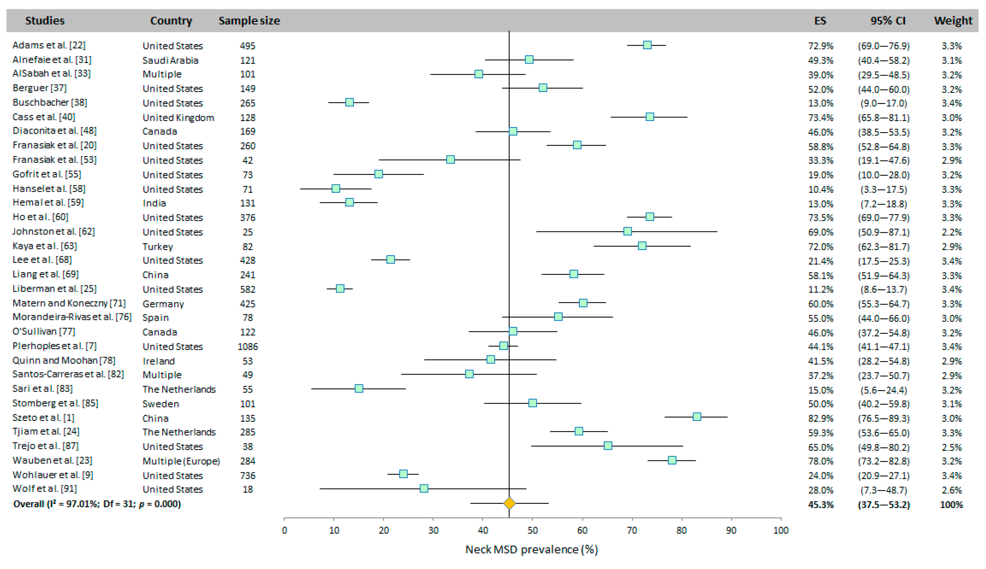 Ijerph 20 06419 g002b Ijerph 20 06419 g002b