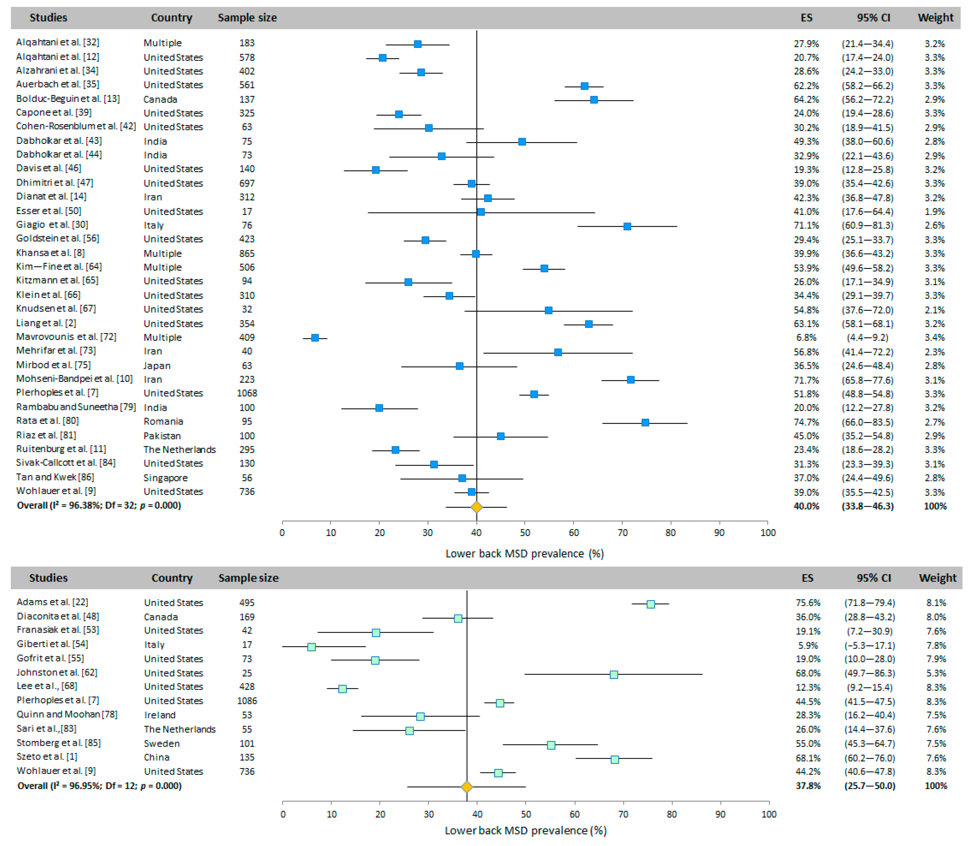 Ijerph 20 06419 g003 Ijerph 20 06419 g003
