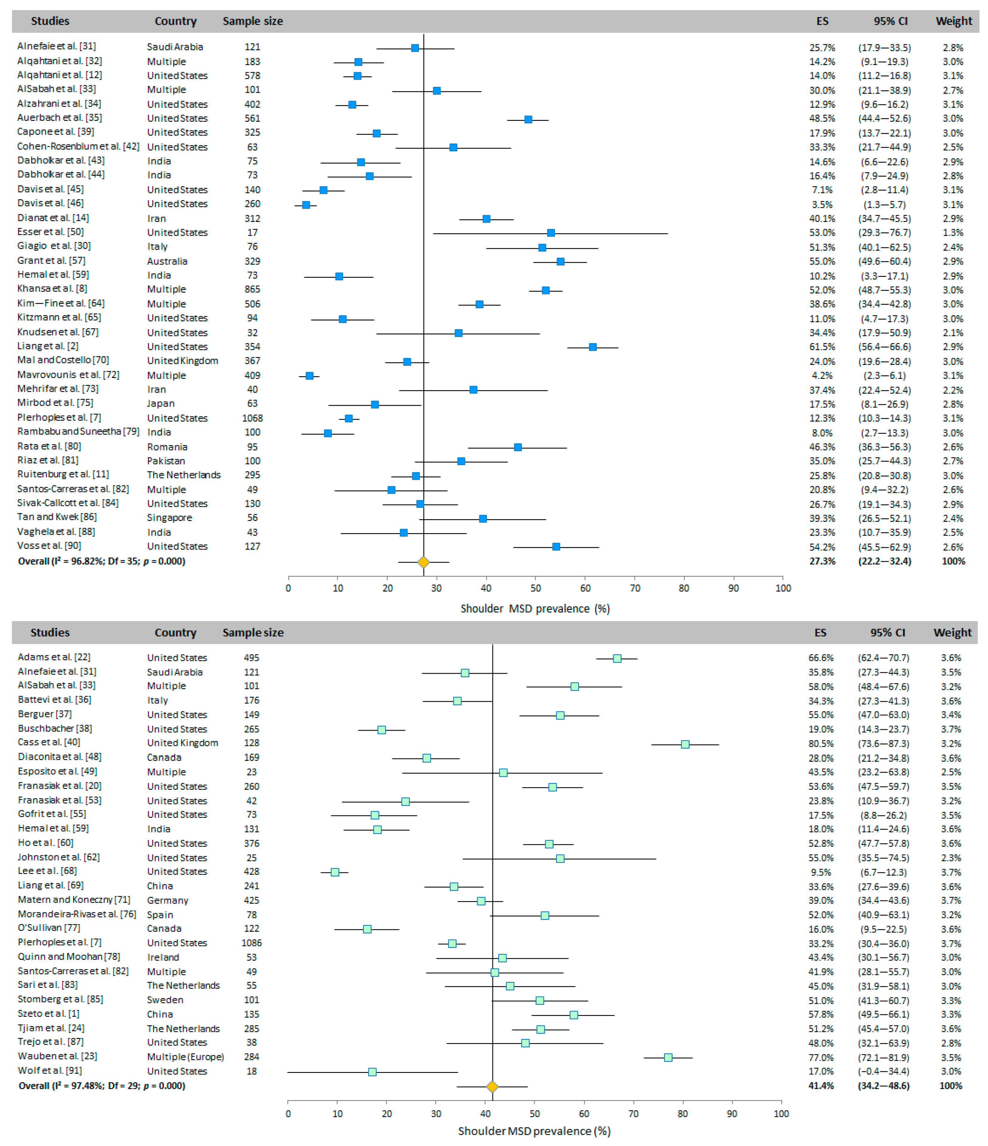 Ijerph 20 06419 g004 Ijerph 20 06419 g004