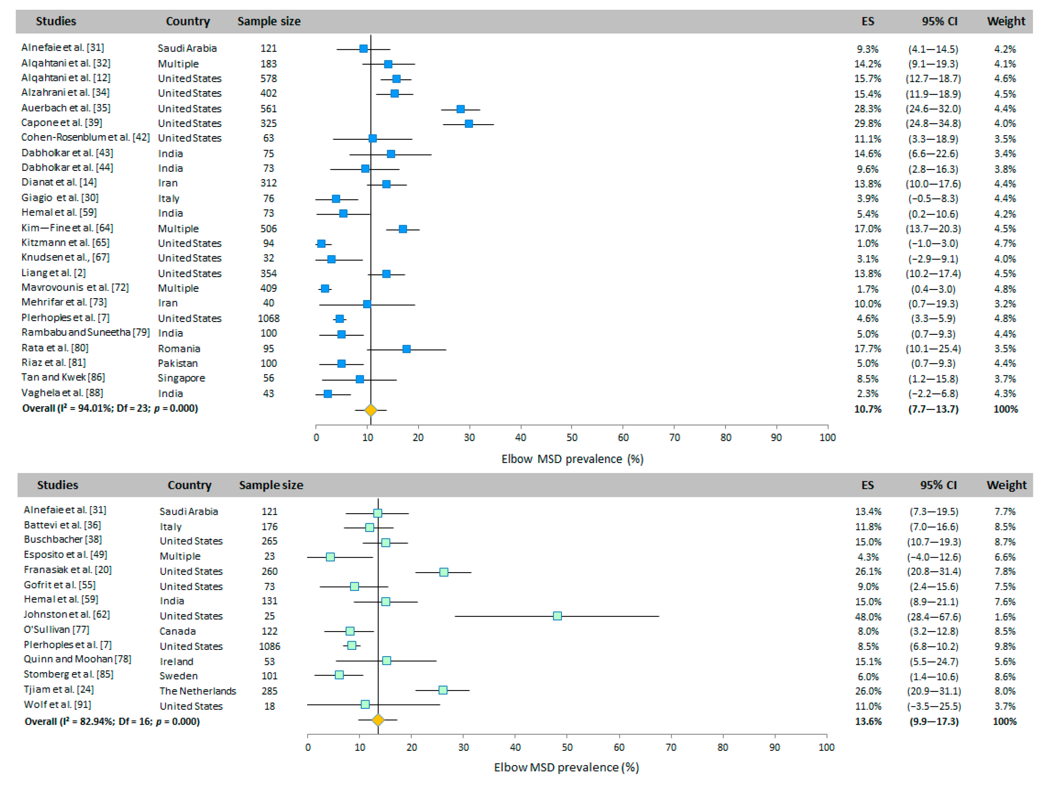 Ijerph 20 06419 g005 Ijerph 20 06419 g005