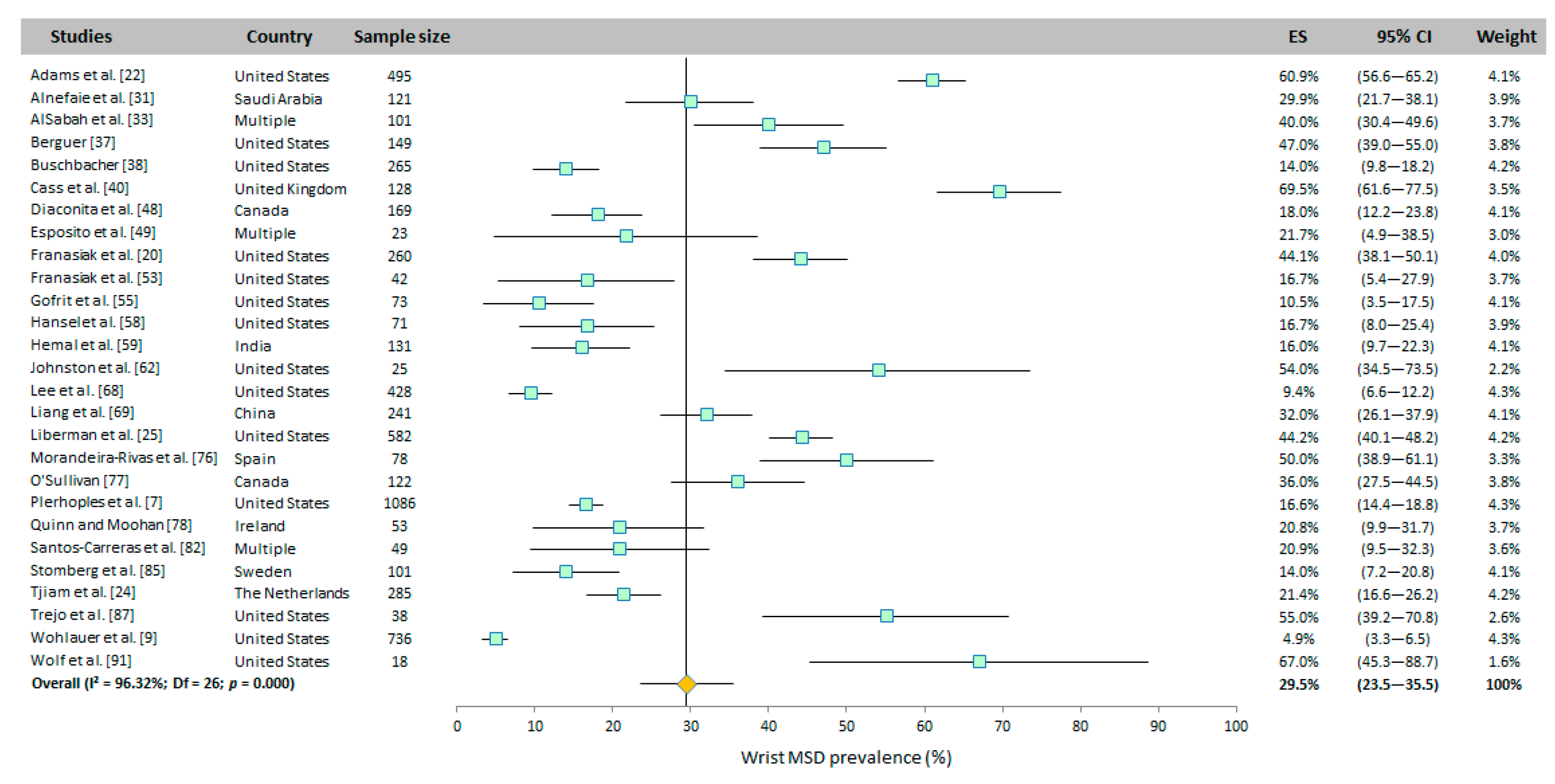 Ijerph 20 06419 g006b Ijerph 20 06419 g006b