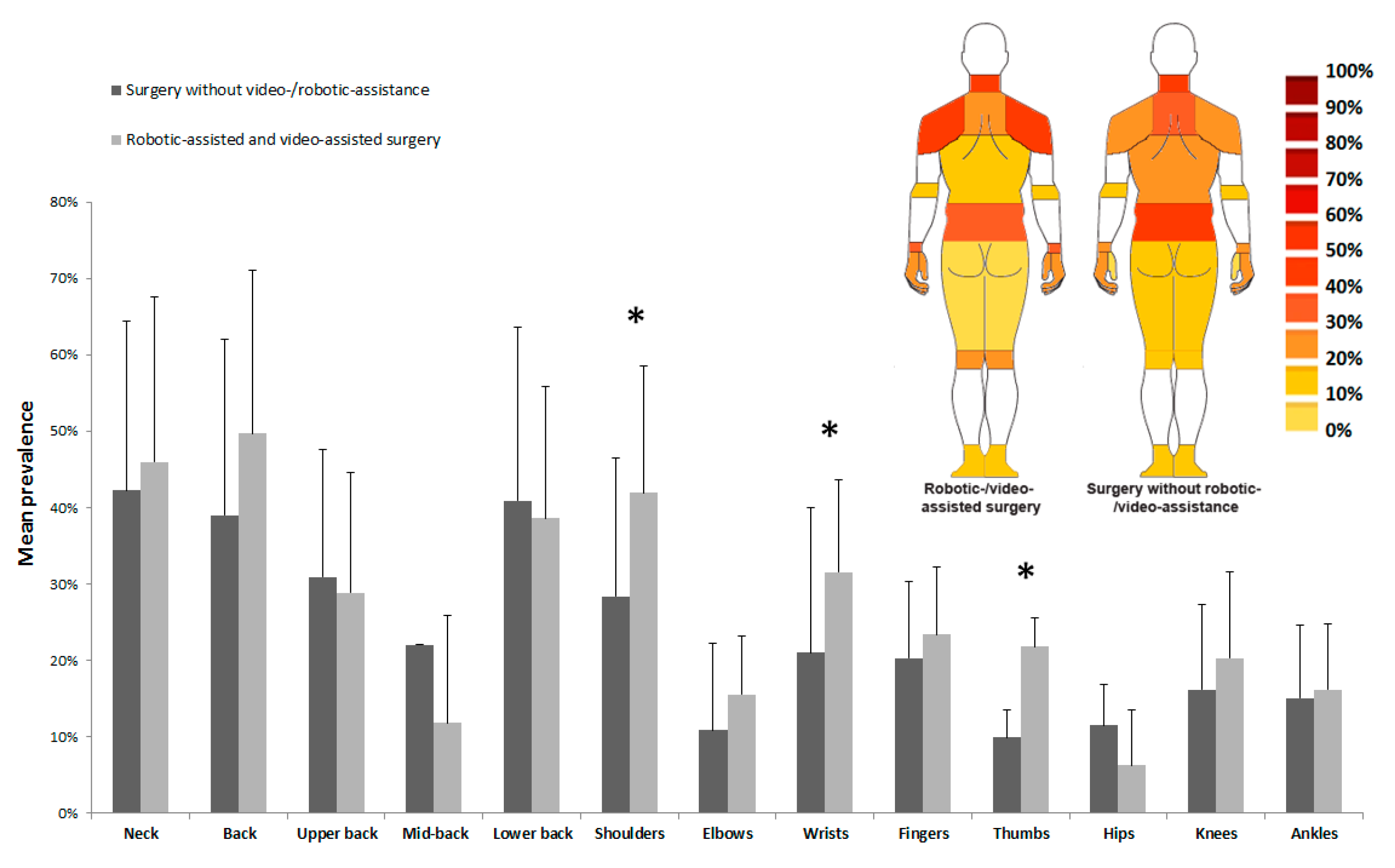 Ijerph 20 06419 g007 Ijerph 20 06419 g007
