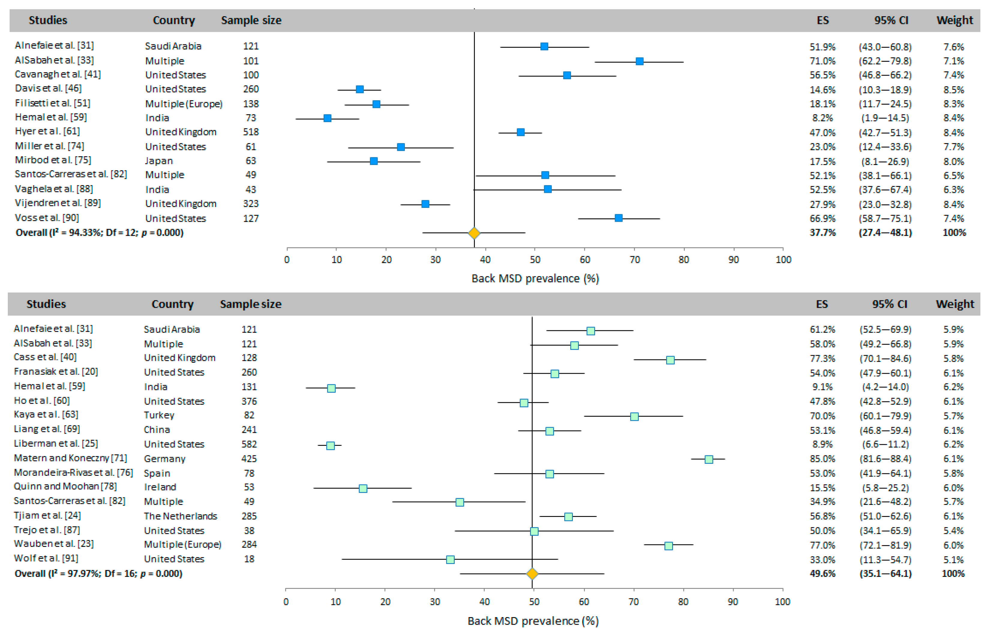 Ijerph 20 06419 g0a1 Ijerph 20 06419 g0a1
