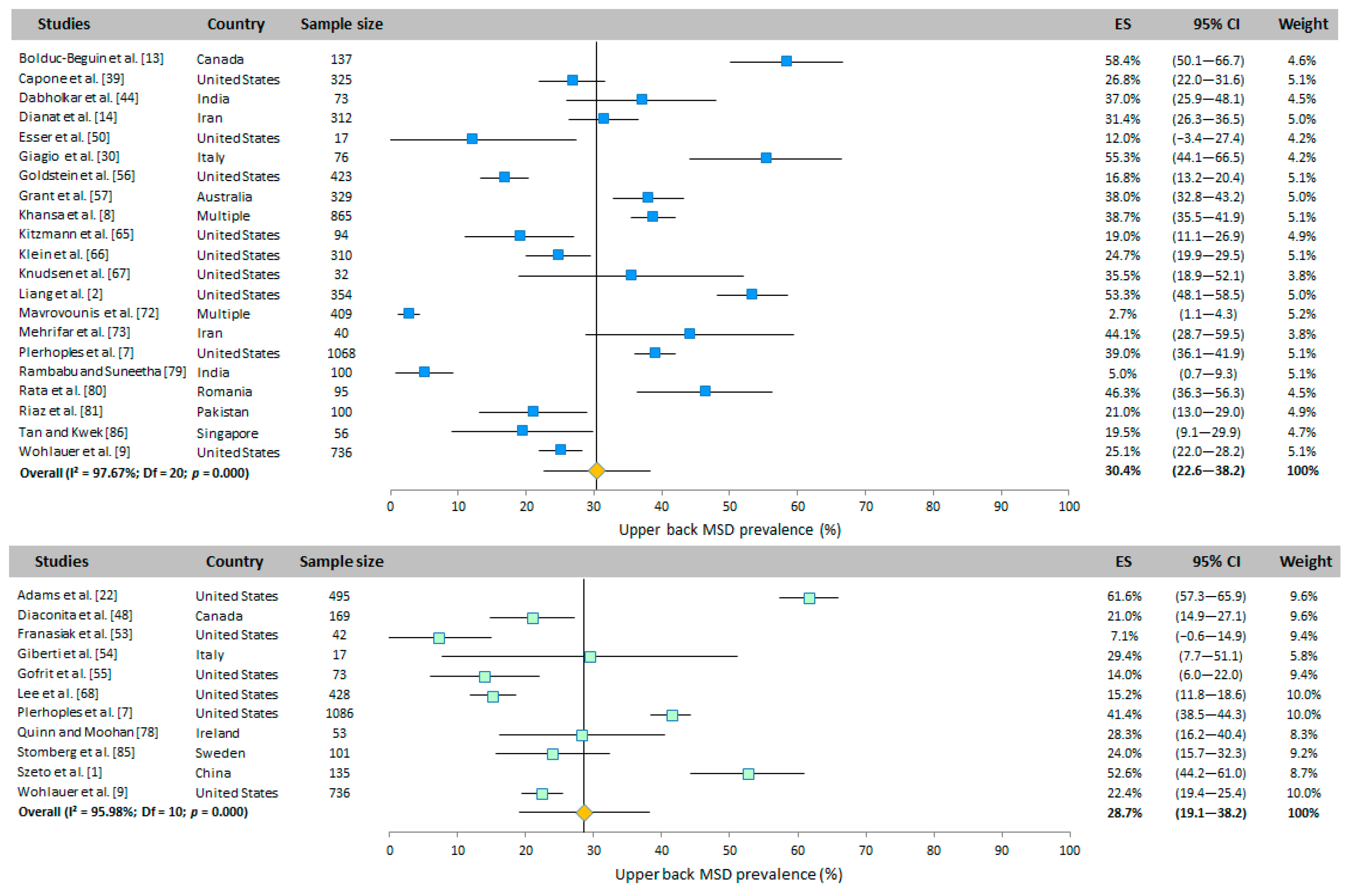 Ijerph 20 06419 g0a2 Ijerph 20 06419 g0a2
