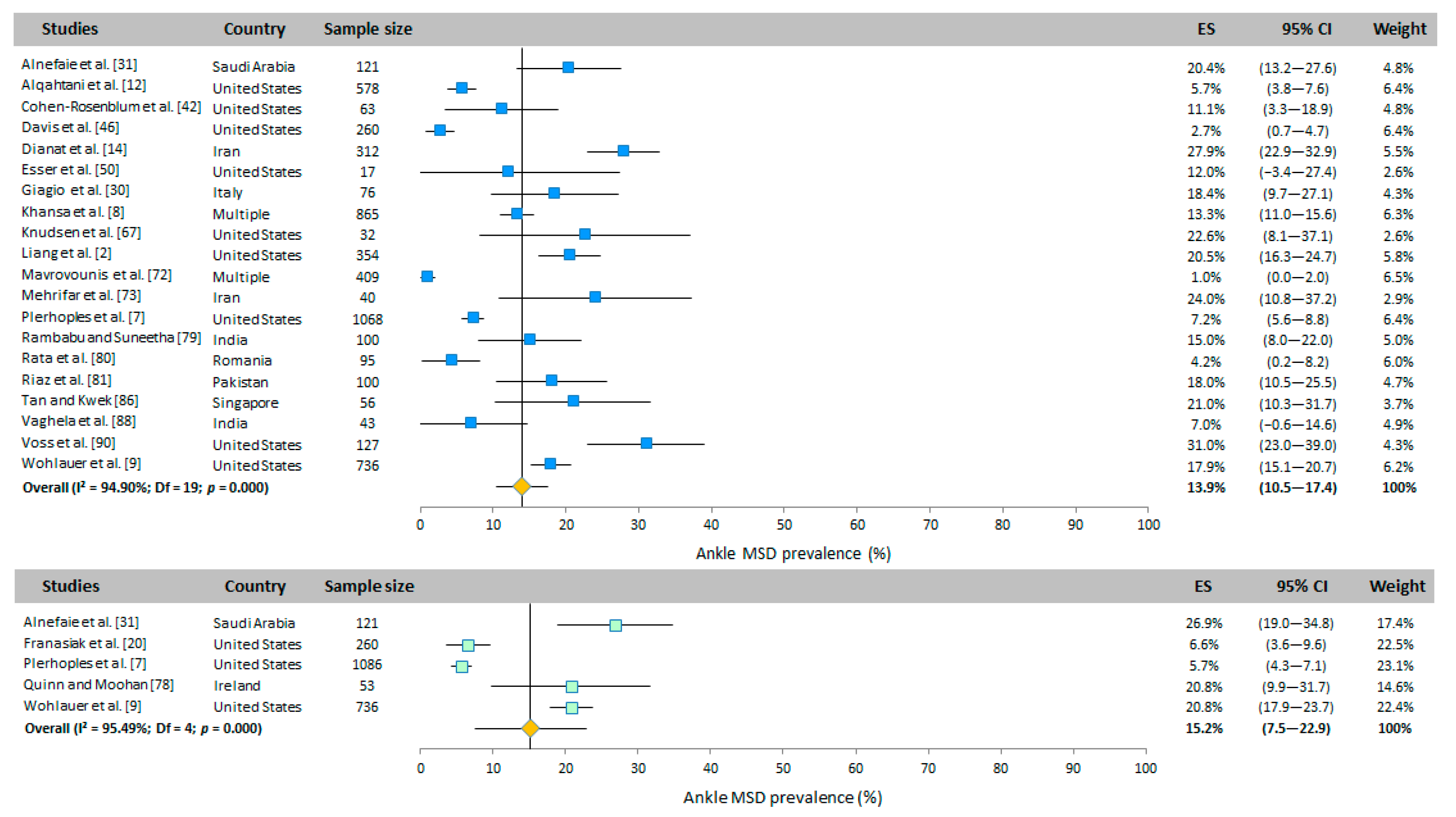 Ijerph 20 06419 g0a5 Ijerph 20 06419 g0a5