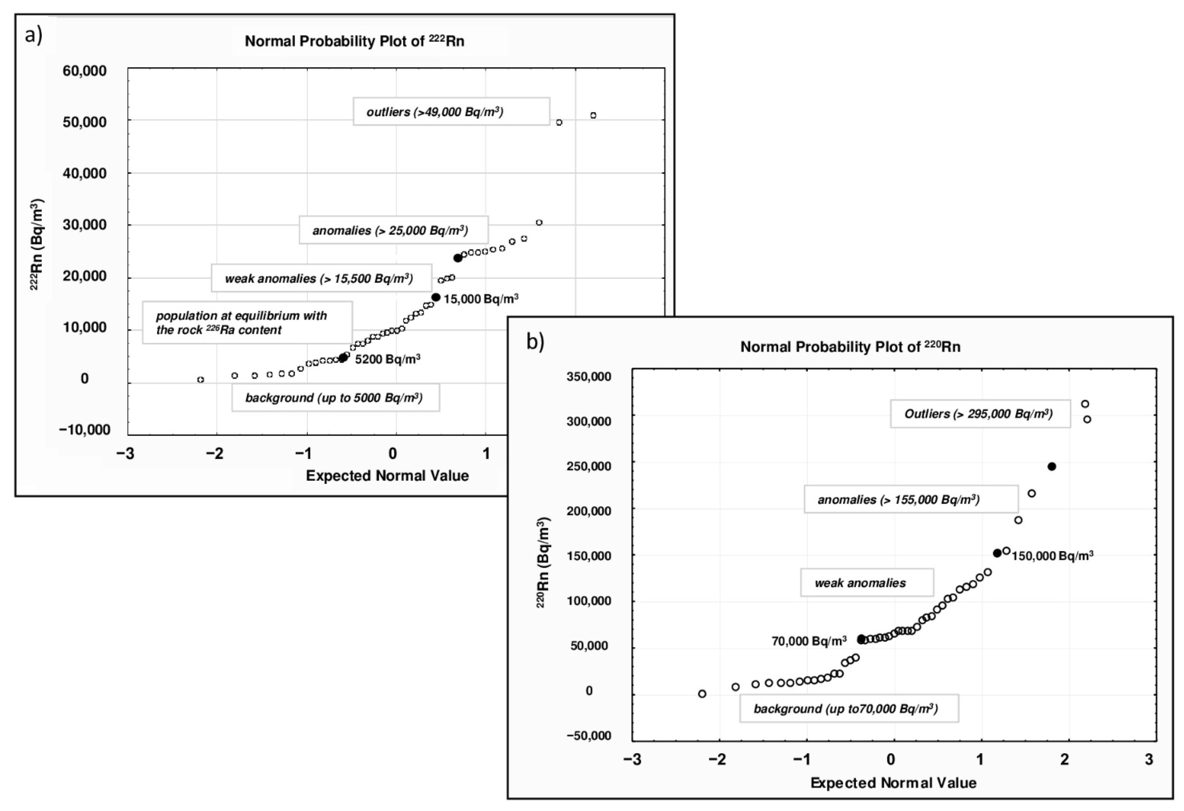 Ijerph 20 06420 g003