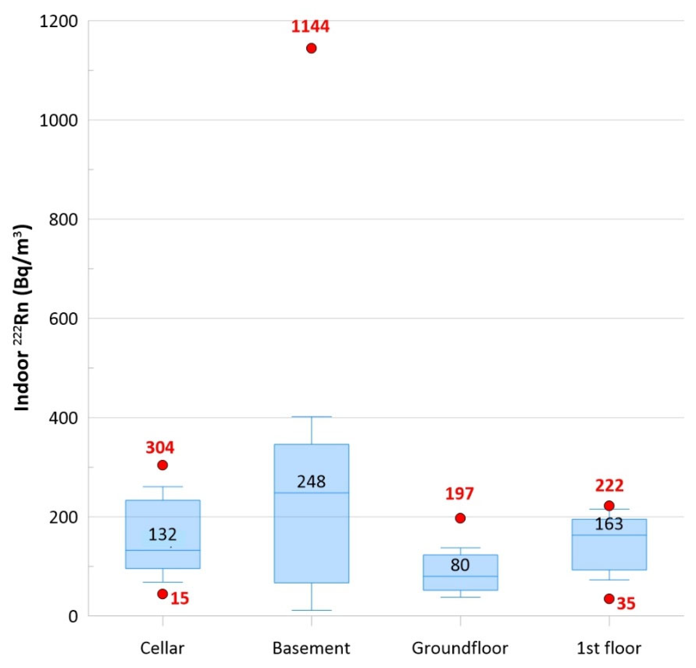 Ijerph 20 06420 g004