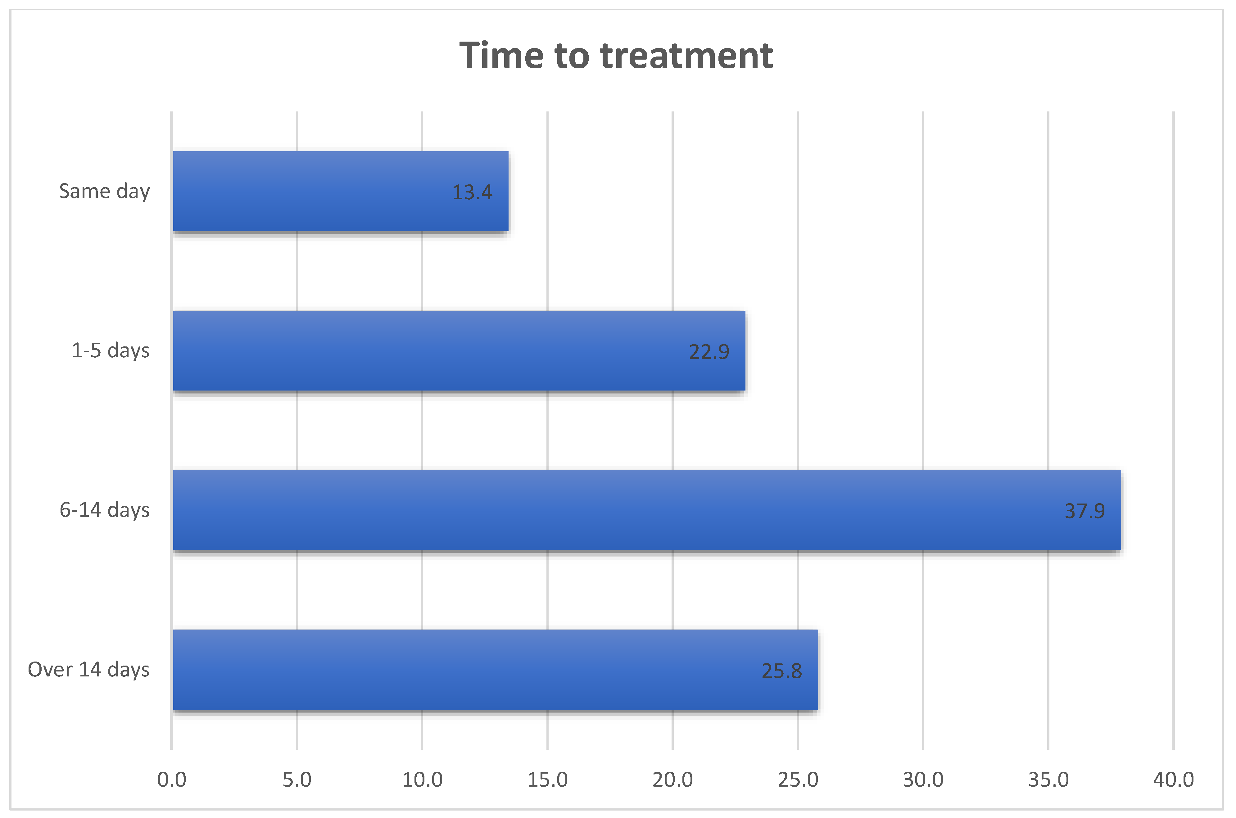 Ijerph 20 06423 g001