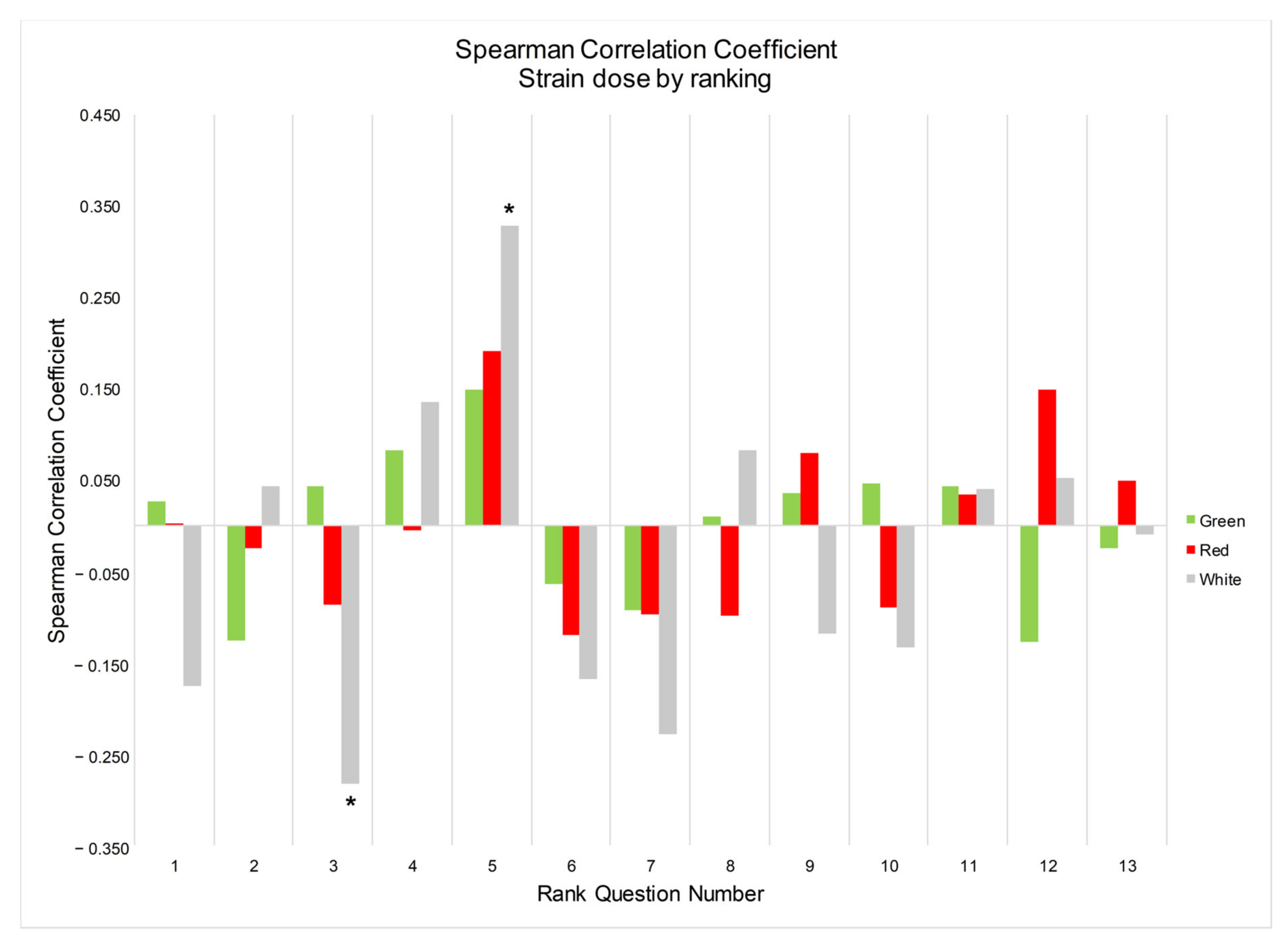 Ijerph 20 06425 g002 Ijerph 20 06425 g002