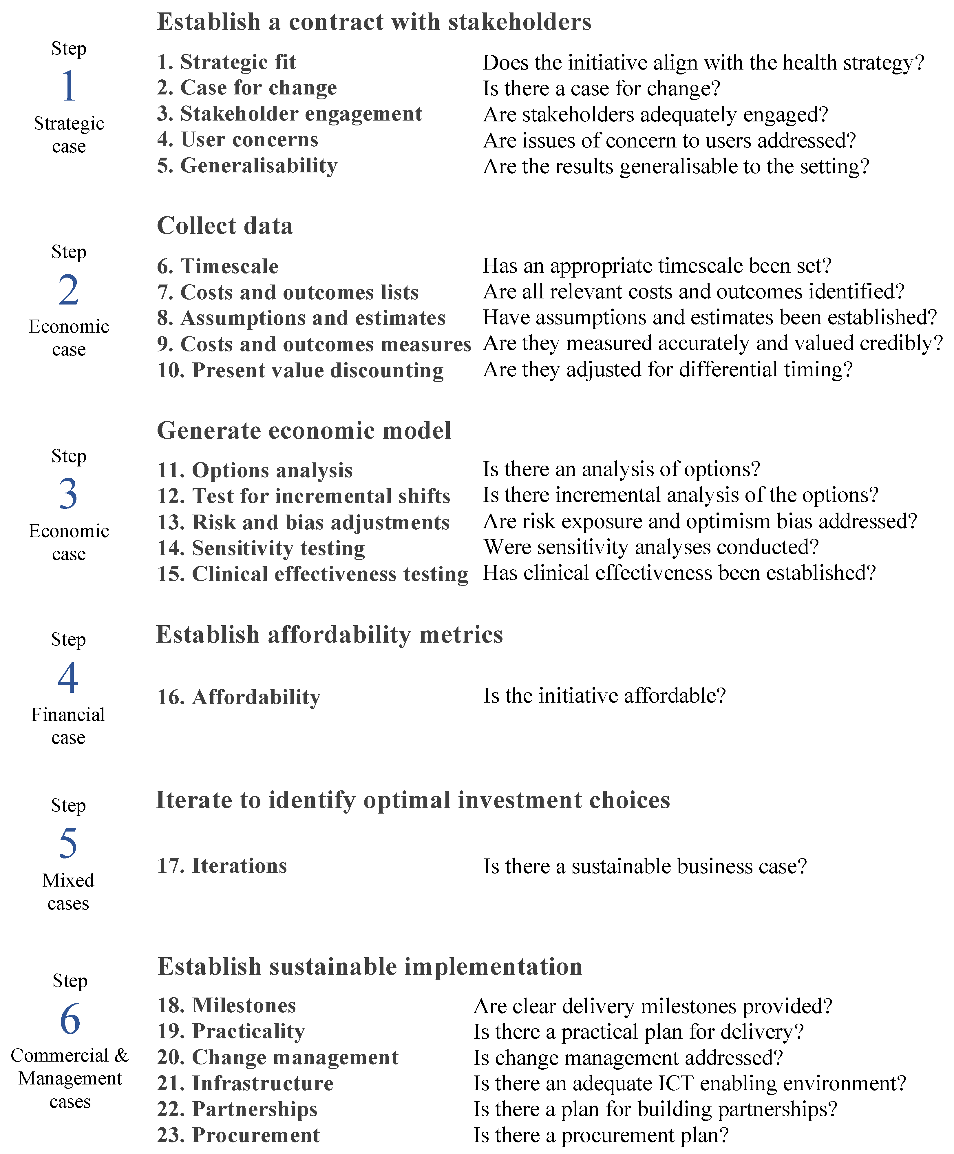 Ijerph 20 06426 g001