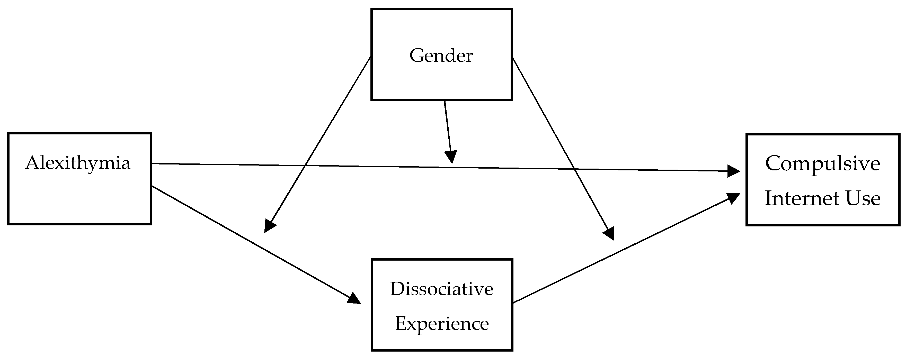 Ijerph 20 06431 g001