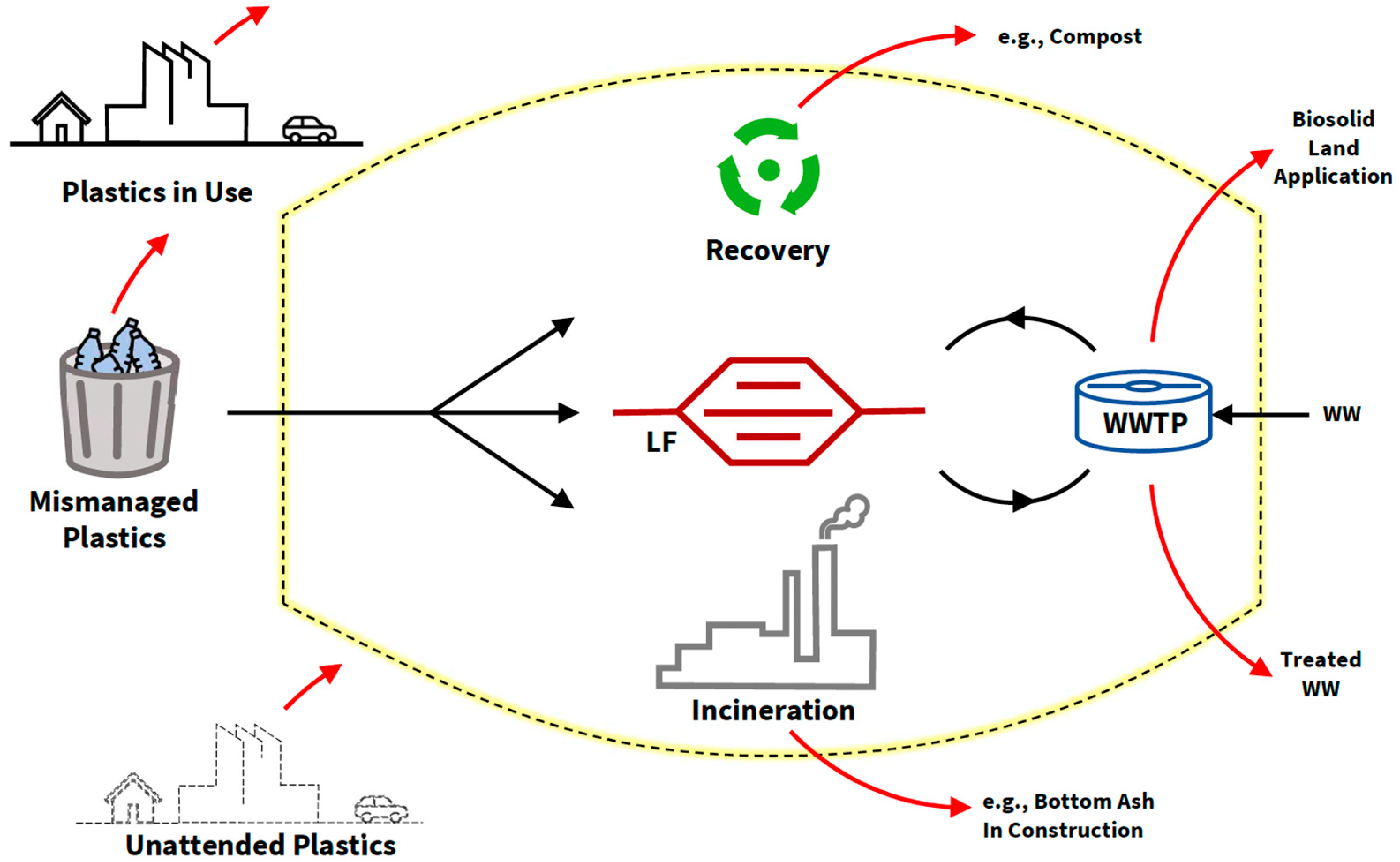 Ijerph 20 06434 g002 Ijerph 20 06434 g002
