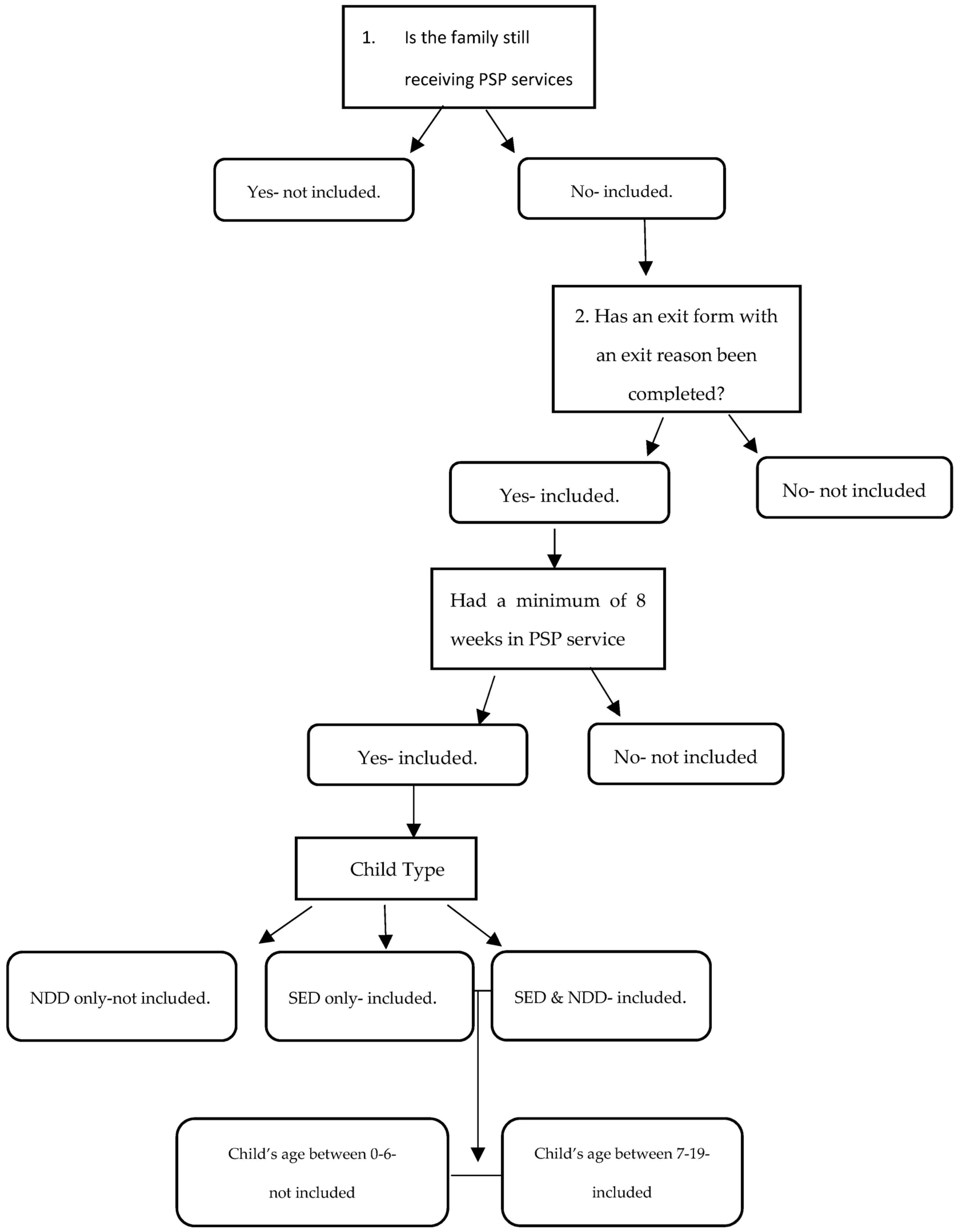 Ijerph 20 06435 g001 Ijerph 20 06435 g001