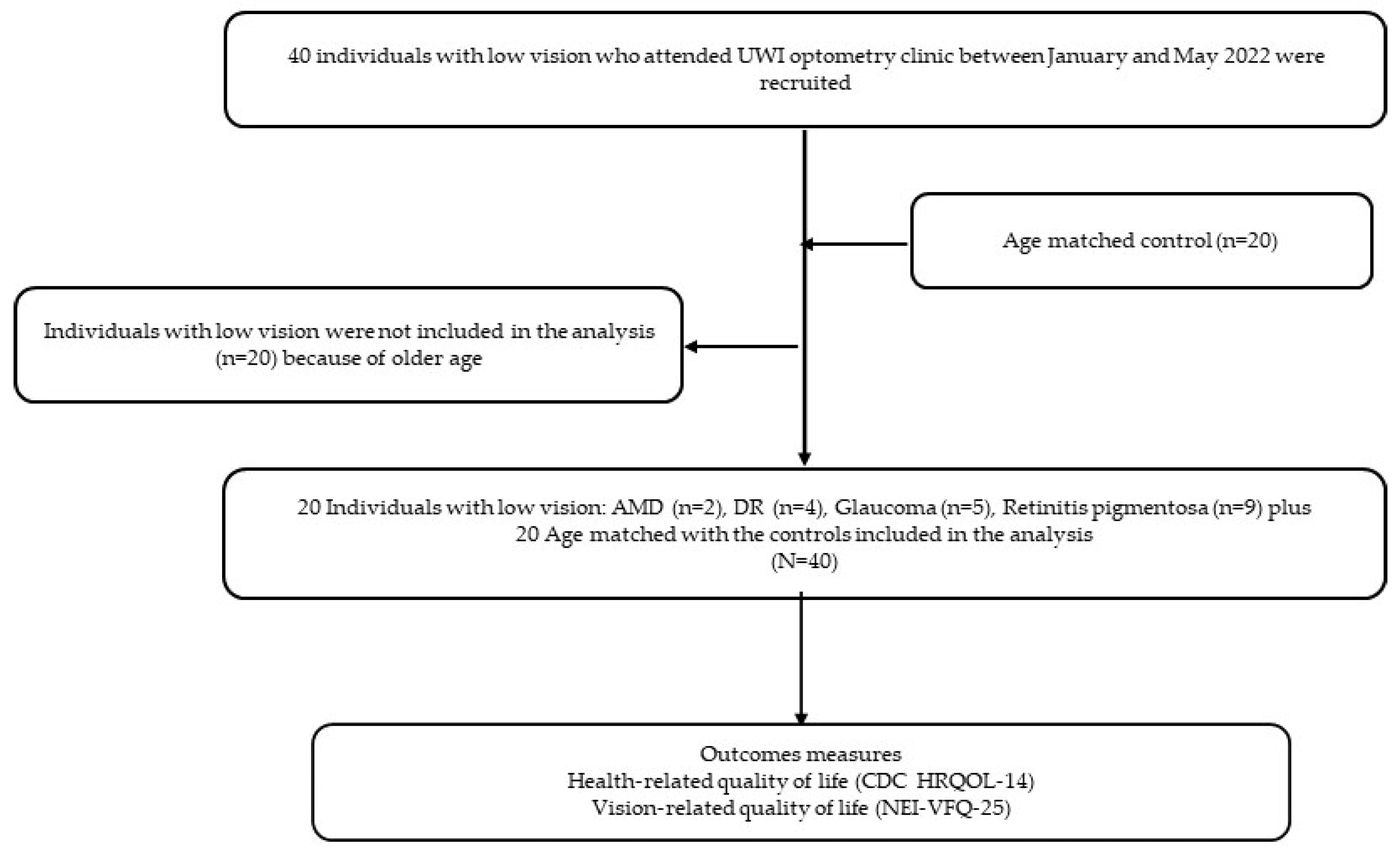 Ijerph 20 06436 g001 Ijerph 20 06436 g001