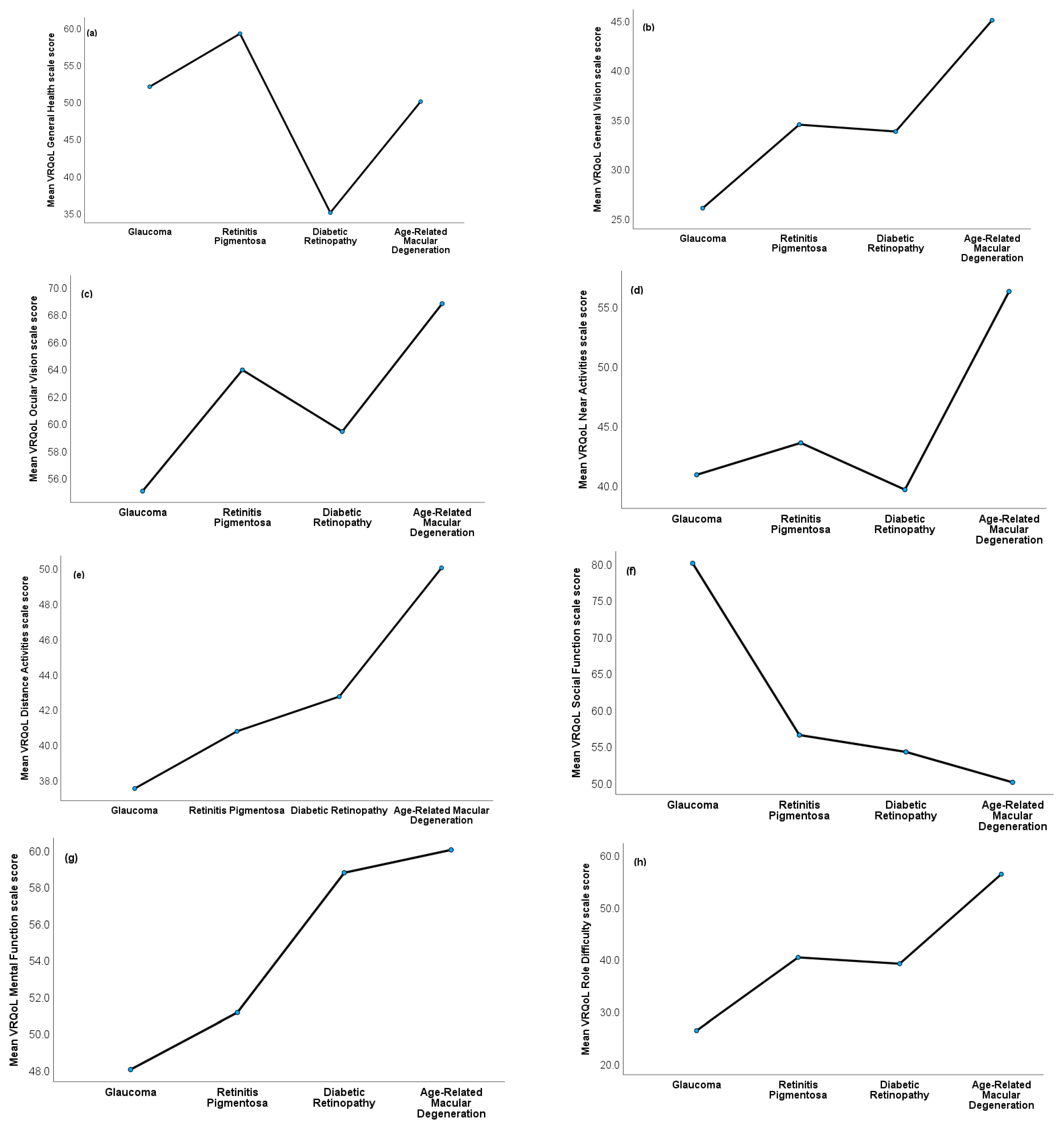Ijerph 20 06436 g002a Ijerph 20 06436 g002a