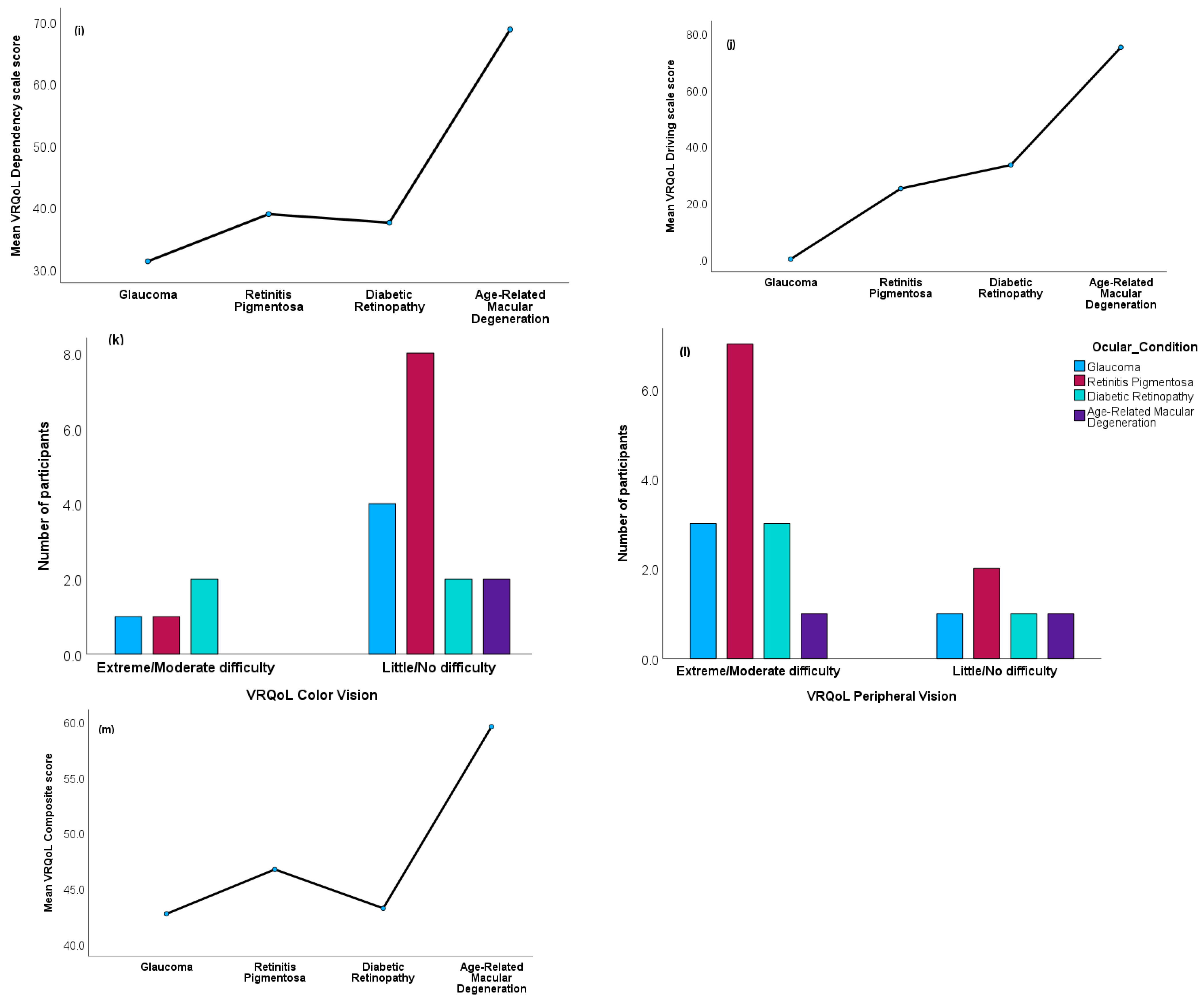 Ijerph 20 06436 g002b Ijerph 20 06436 g002b