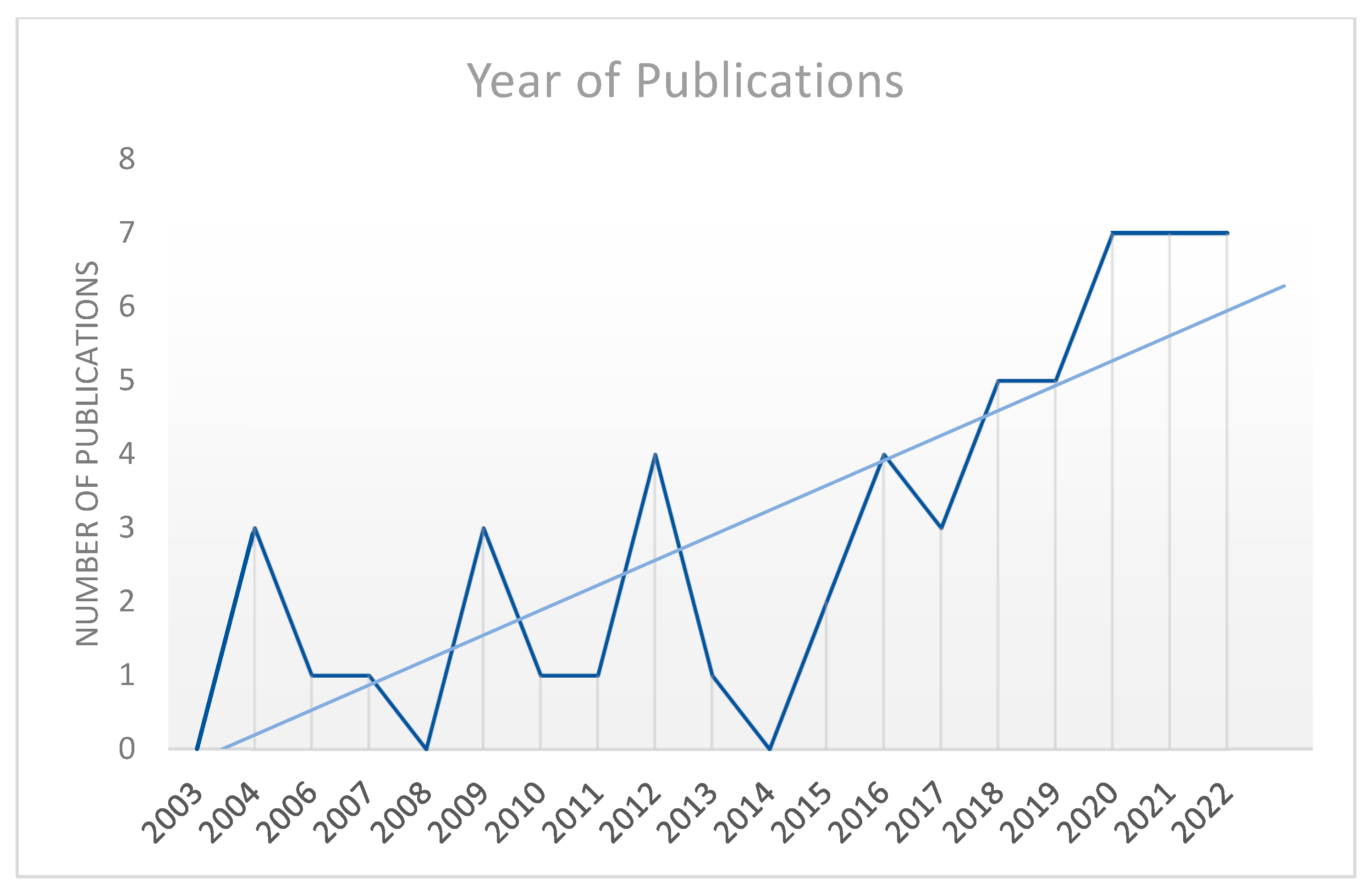 Ijerph 20 06437 g002