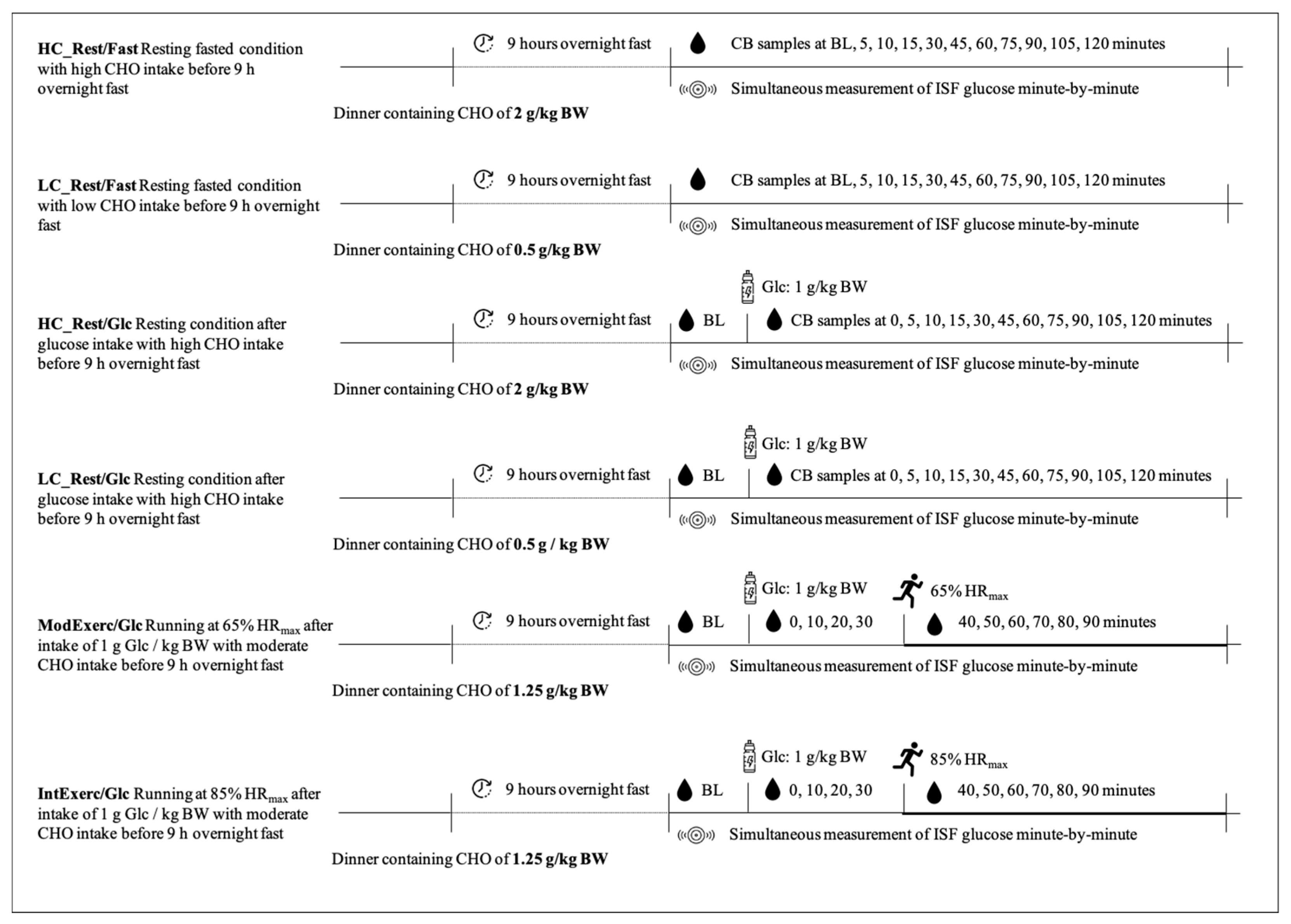 Ijerph 20 06440 g001