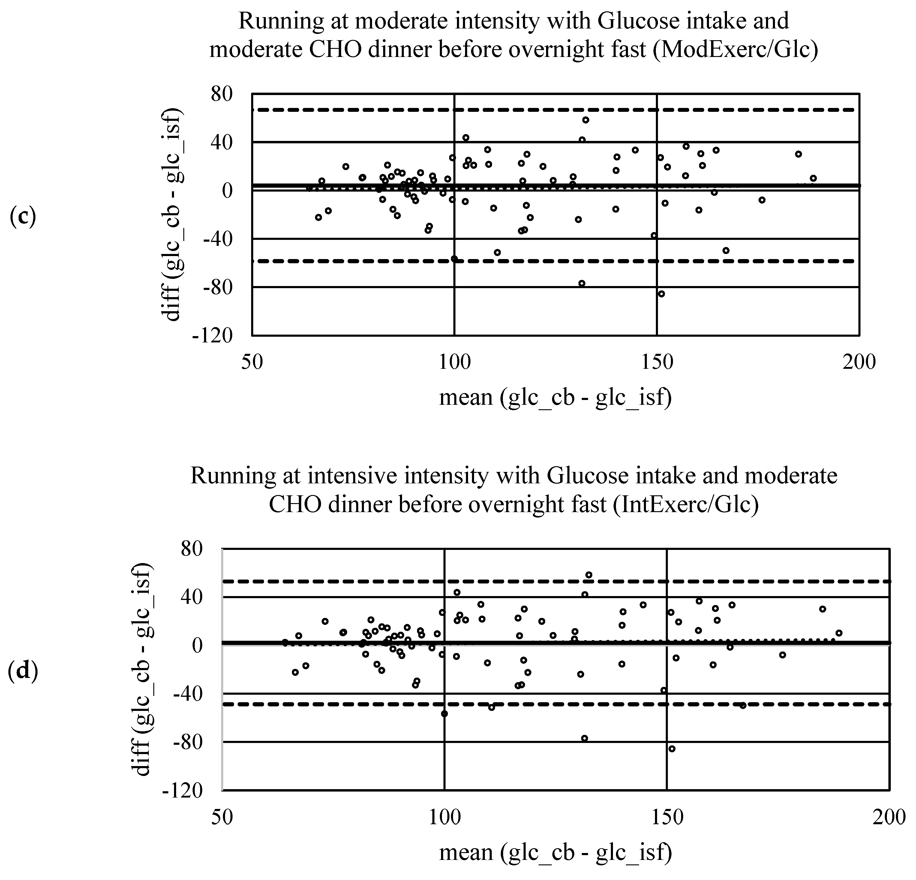 Ijerph 20 06440 g003b