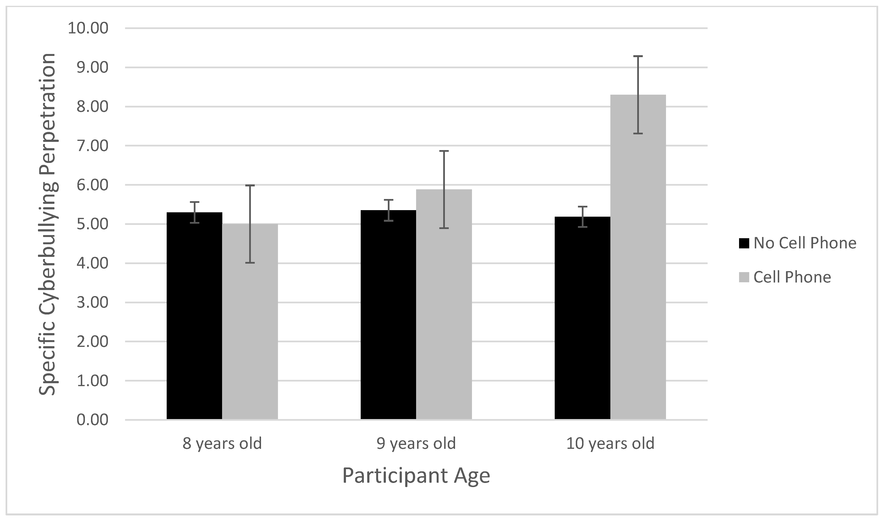 Ijerph 20 06442 g002 Ijerph 20 06442 g002
