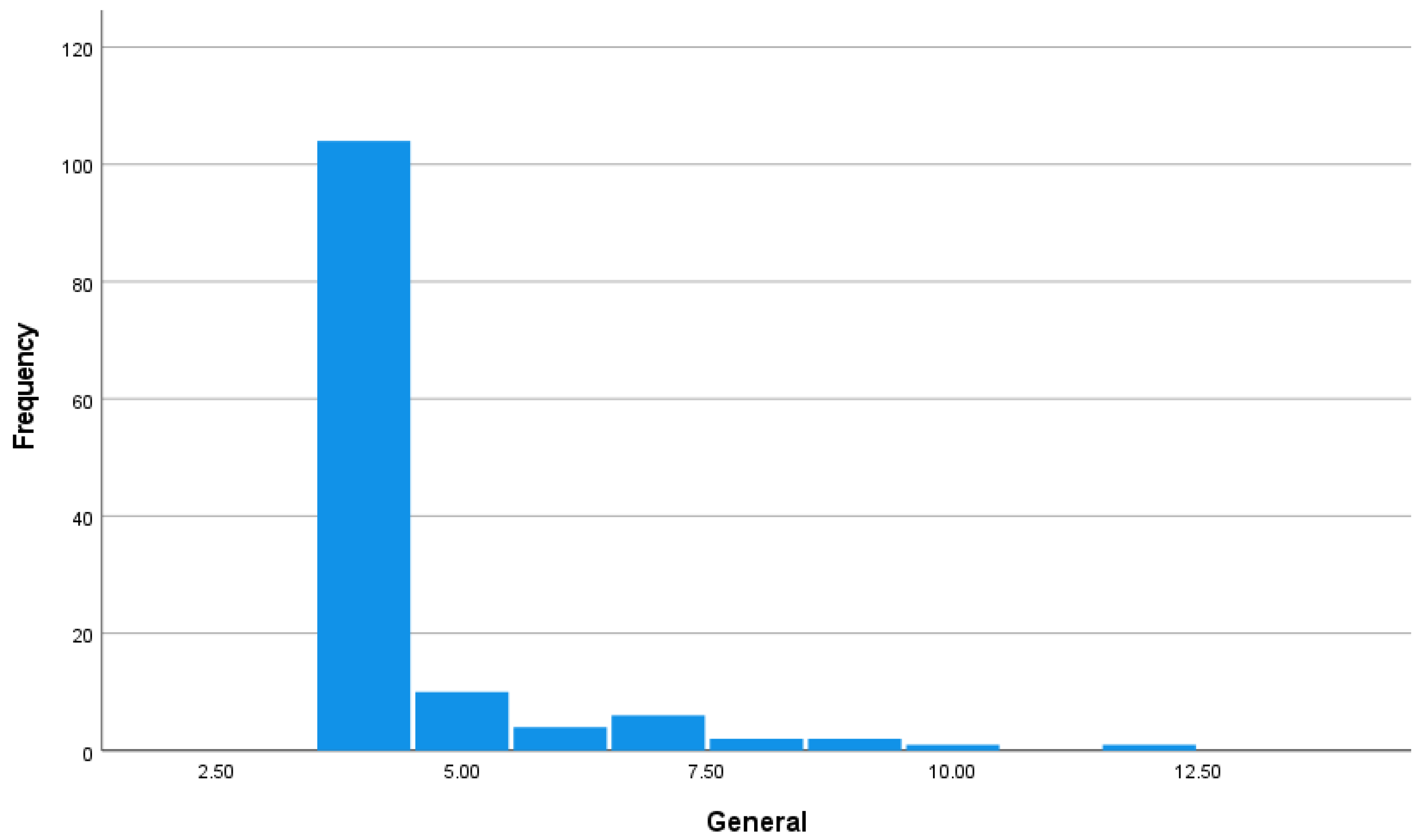 Ijerph 20 06442 g003 Ijerph 20 06442 g003
