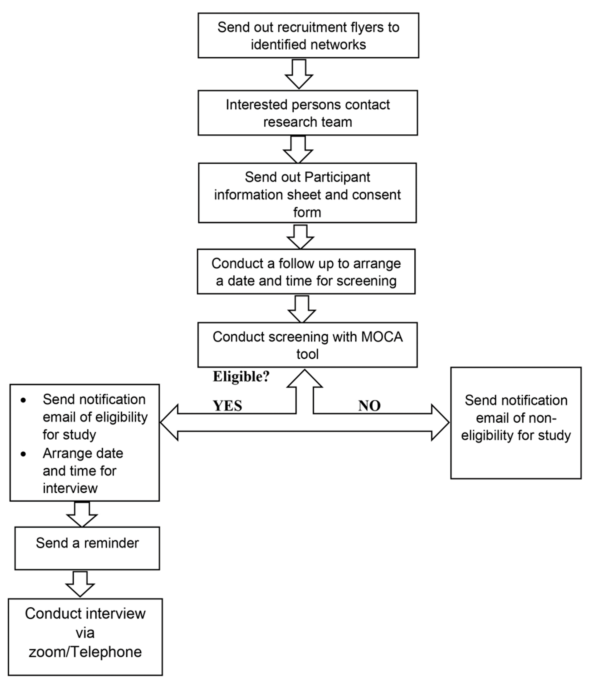 Ijerph 20 06450 g001