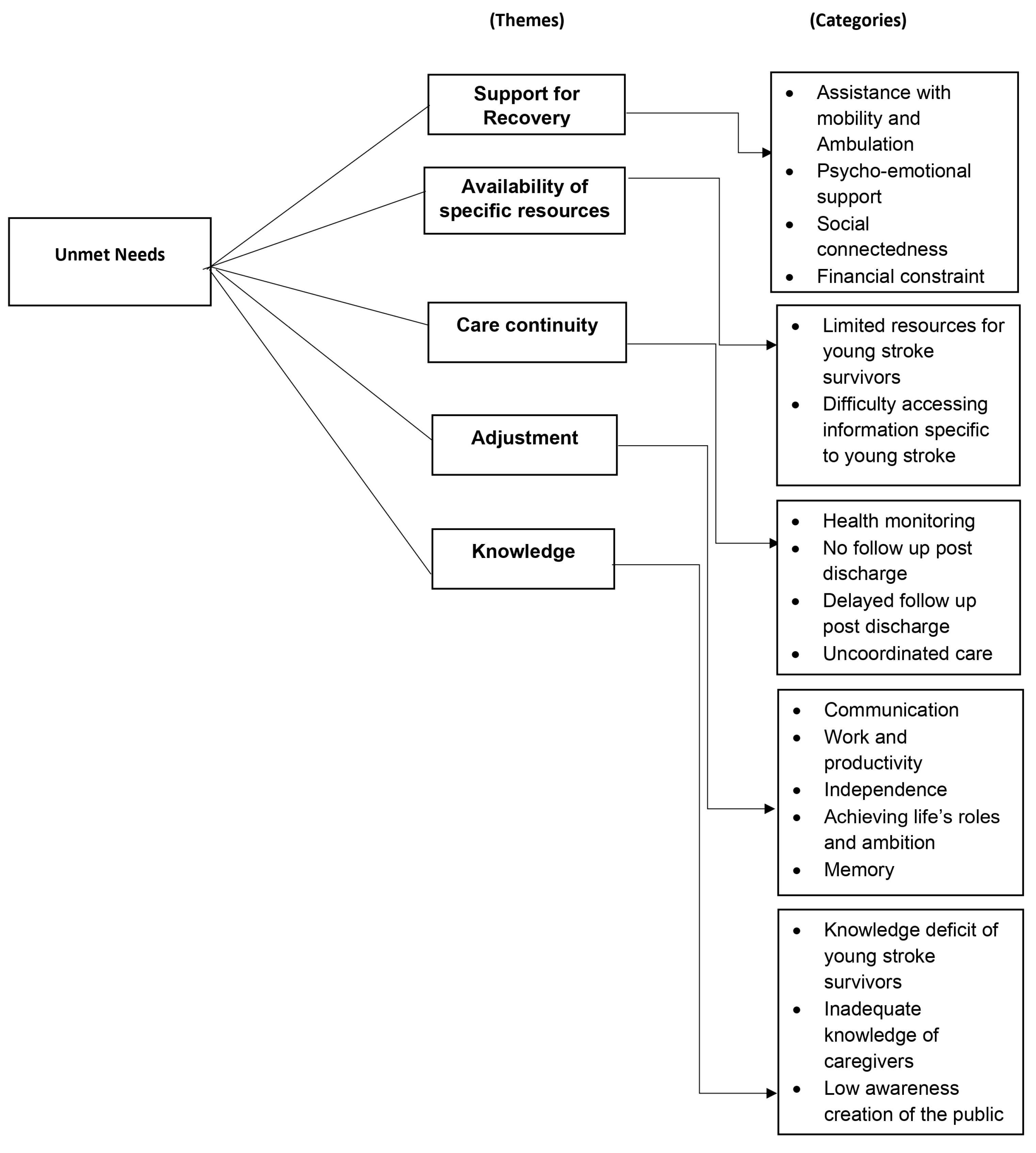 Ijerph 20 06450 g002