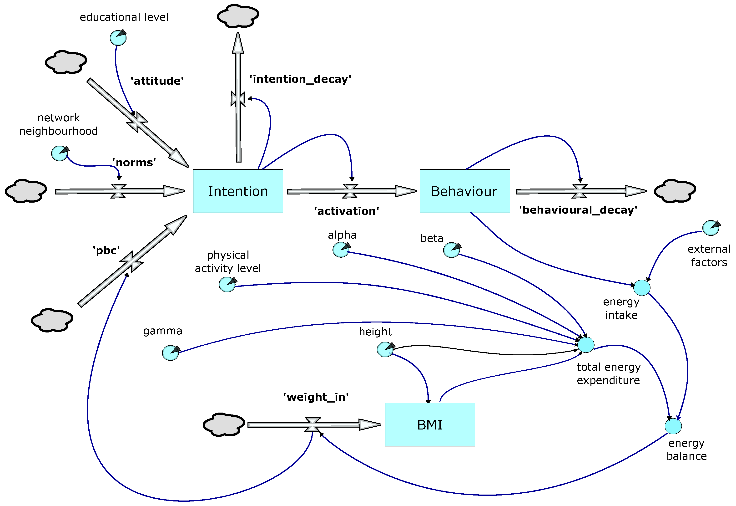Ijerph 20 06451 g002