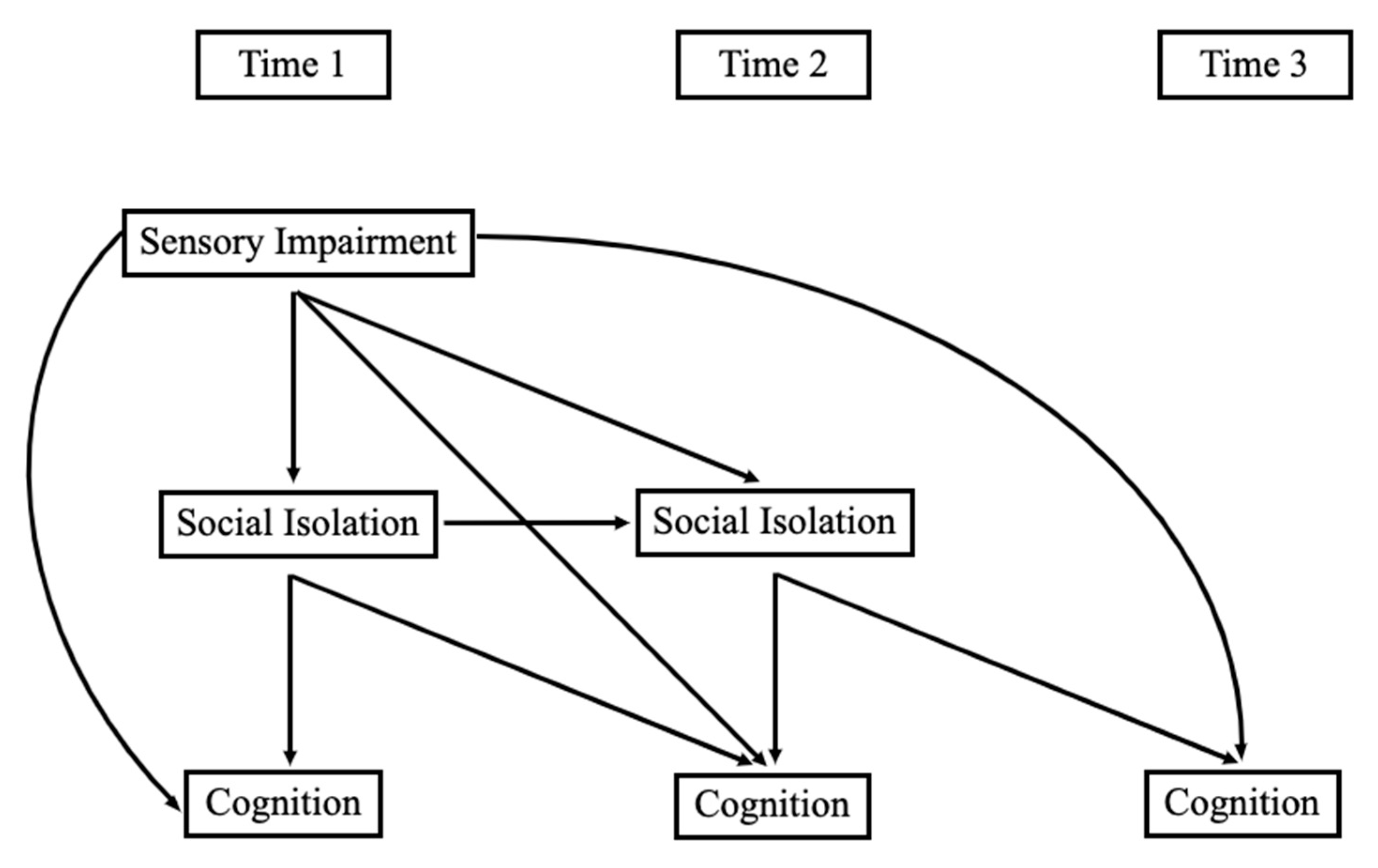 Ijerph 20 06456 g001 Ijerph 20 06456 g001