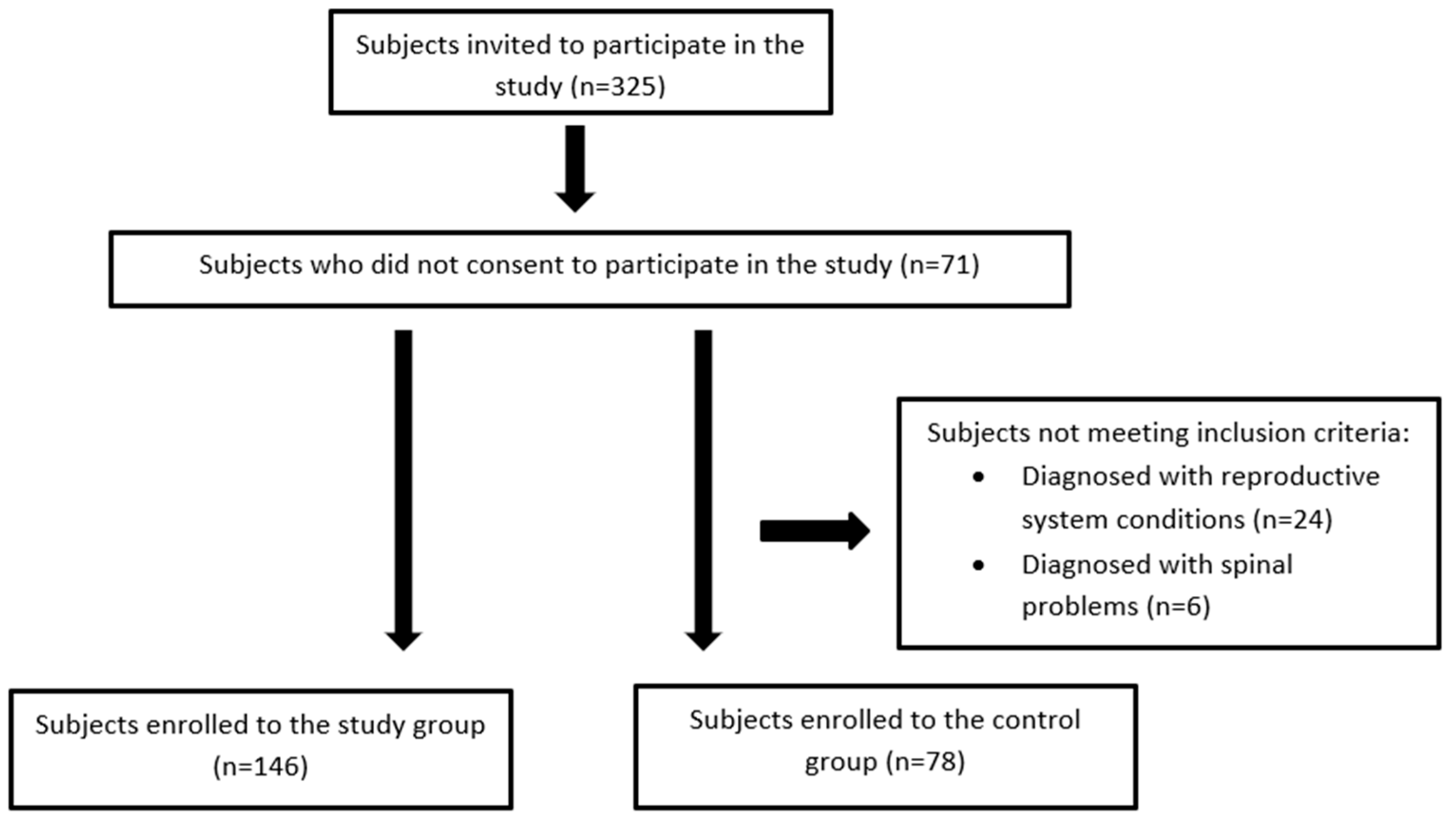 Ijerph 20 06458 g001 Ijerph 20 06458 g001