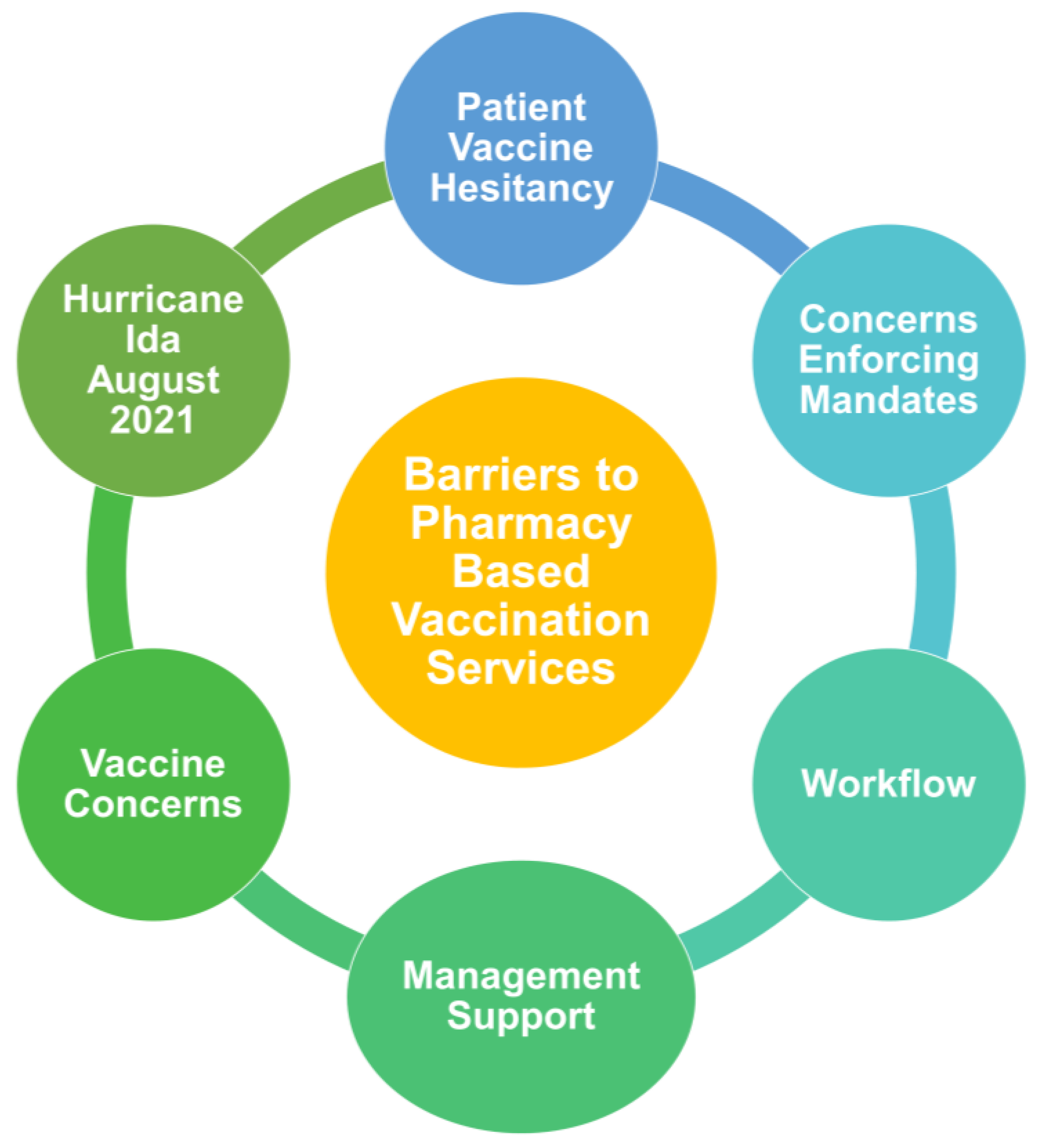 Ijerph 20 06459 g002