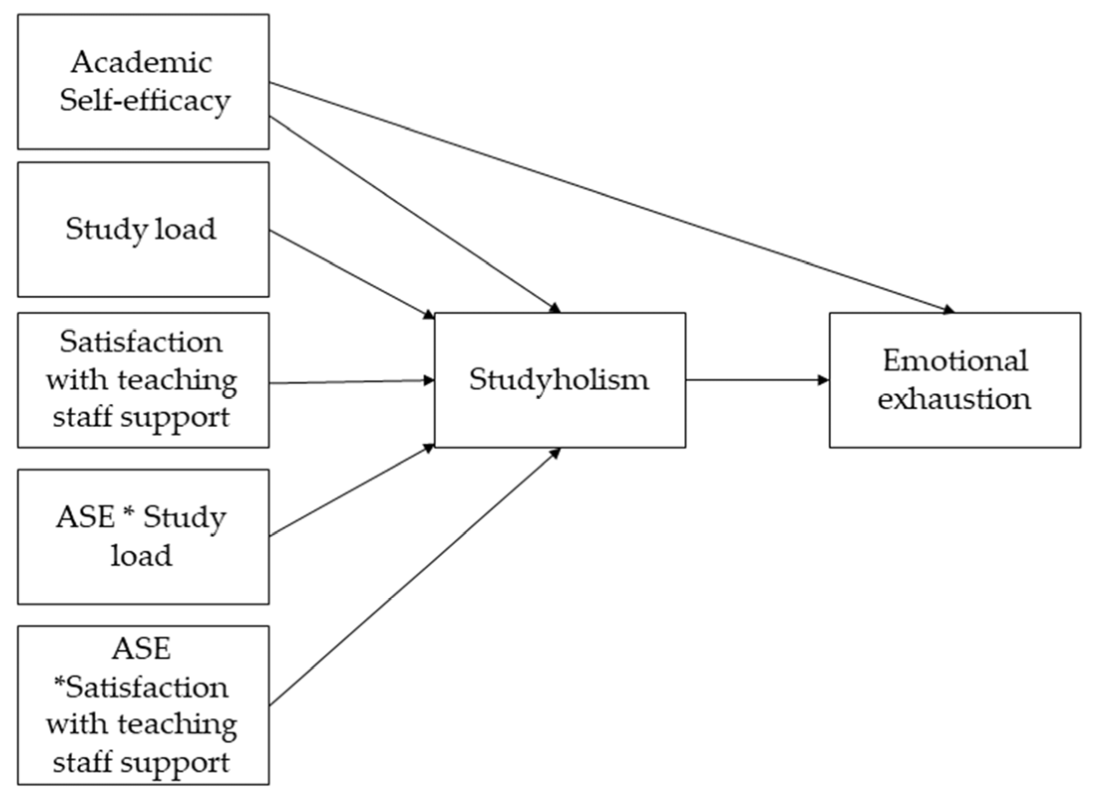 Ijerph 20 06462 g001