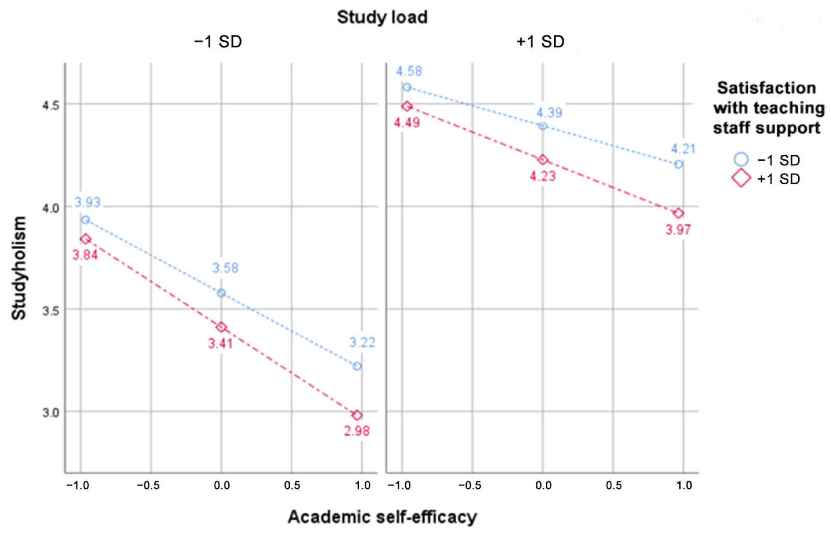 Ijerph 20 06462 g002