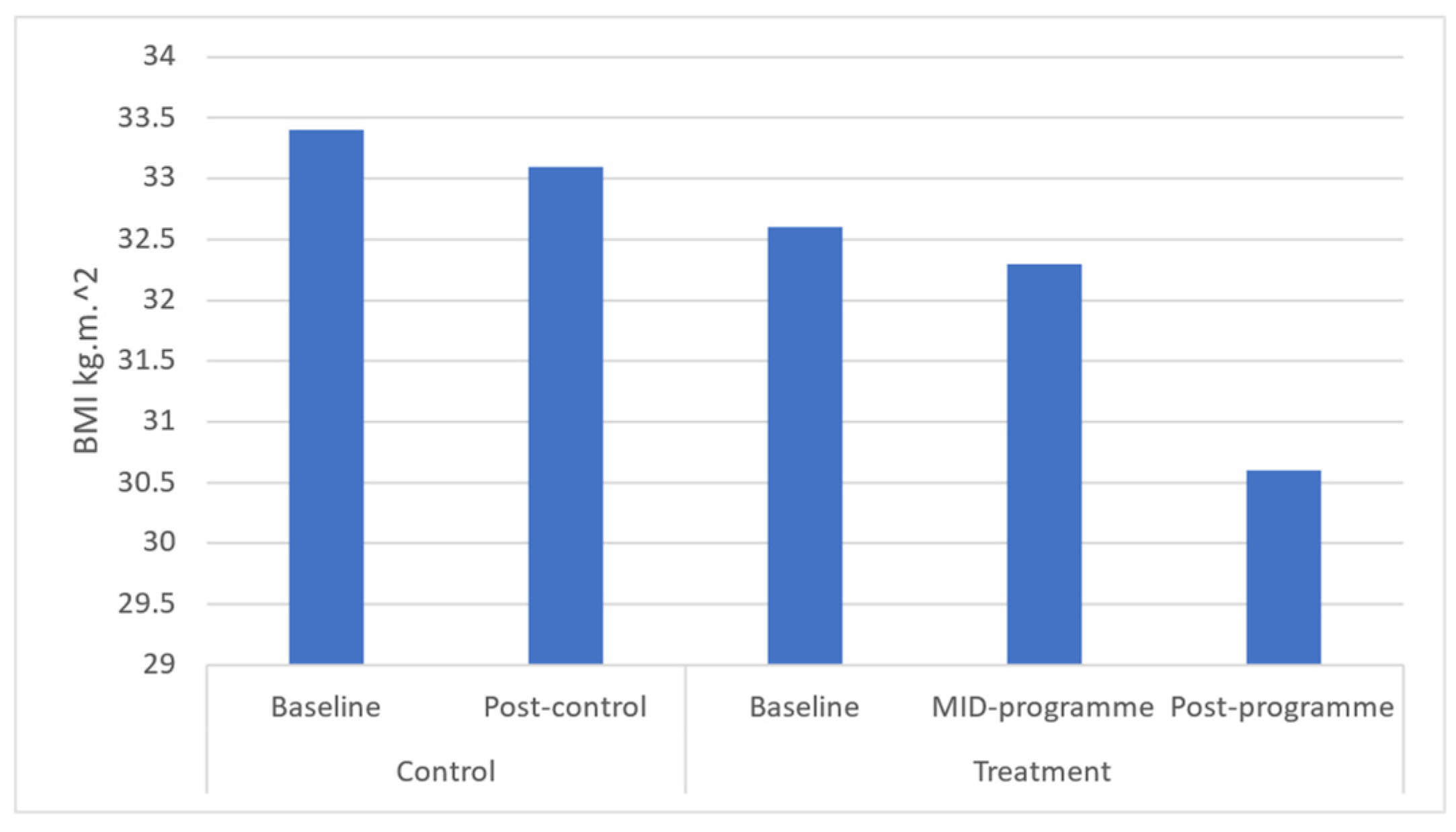 Ijerph 20 06463 g002 Ijerph 20 06463 g002