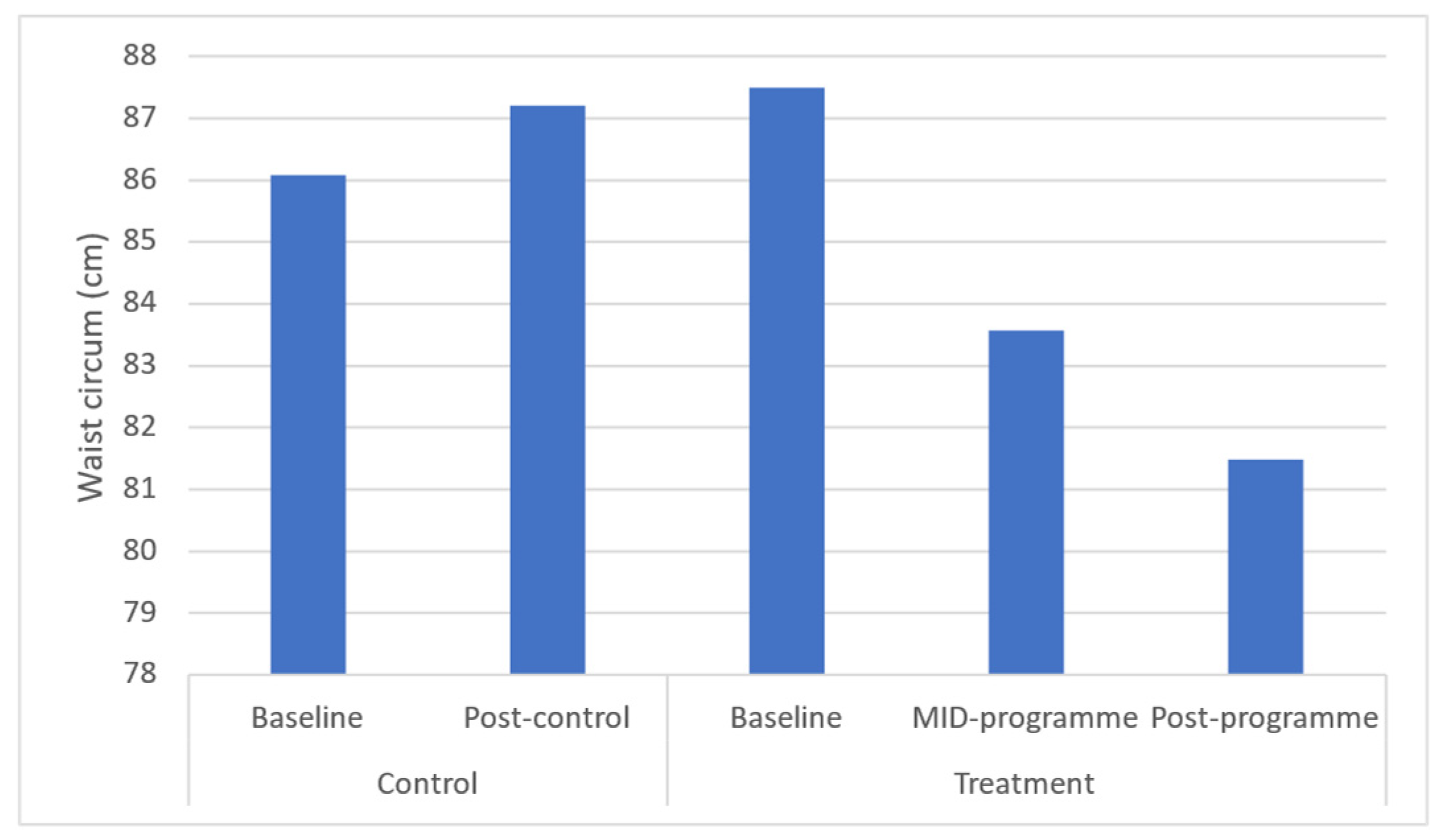 Ijerph 20 06463 g003 Ijerph 20 06463 g003