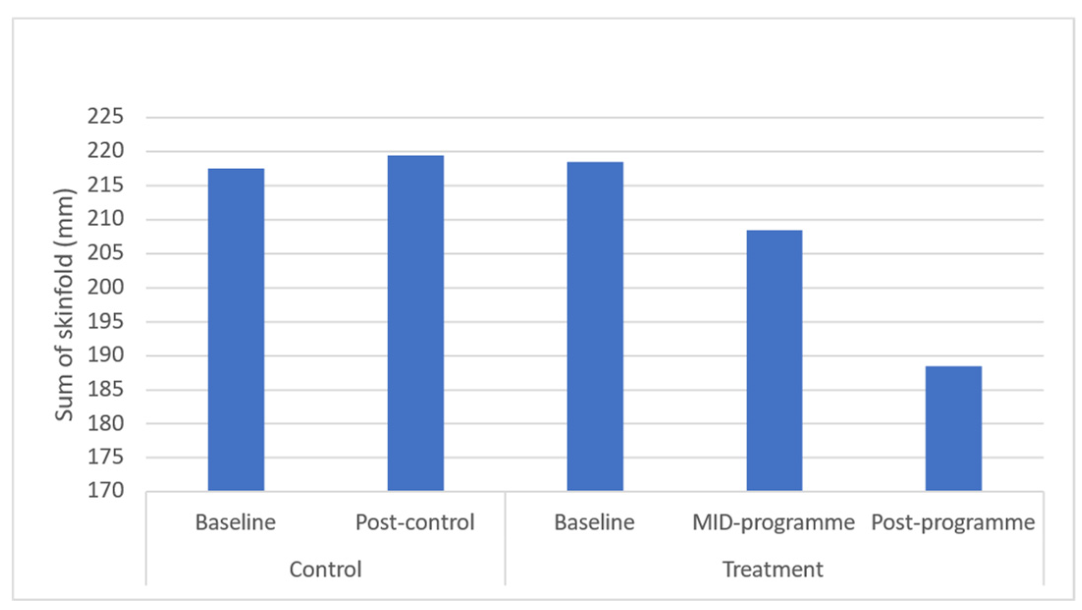 Ijerph 20 06463 g005 Ijerph 20 06463 g005