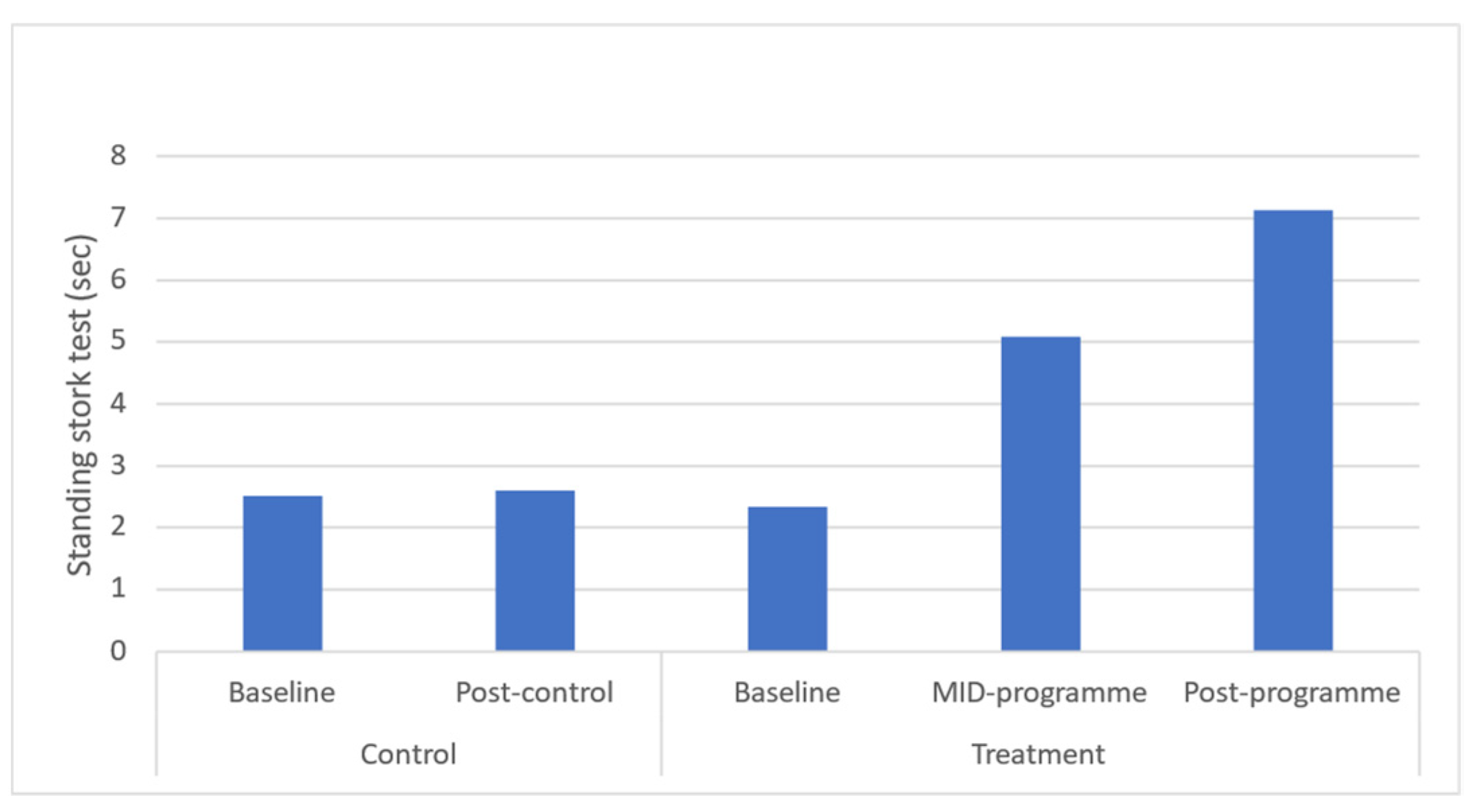 Ijerph 20 06463 g007 Ijerph 20 06463 g007