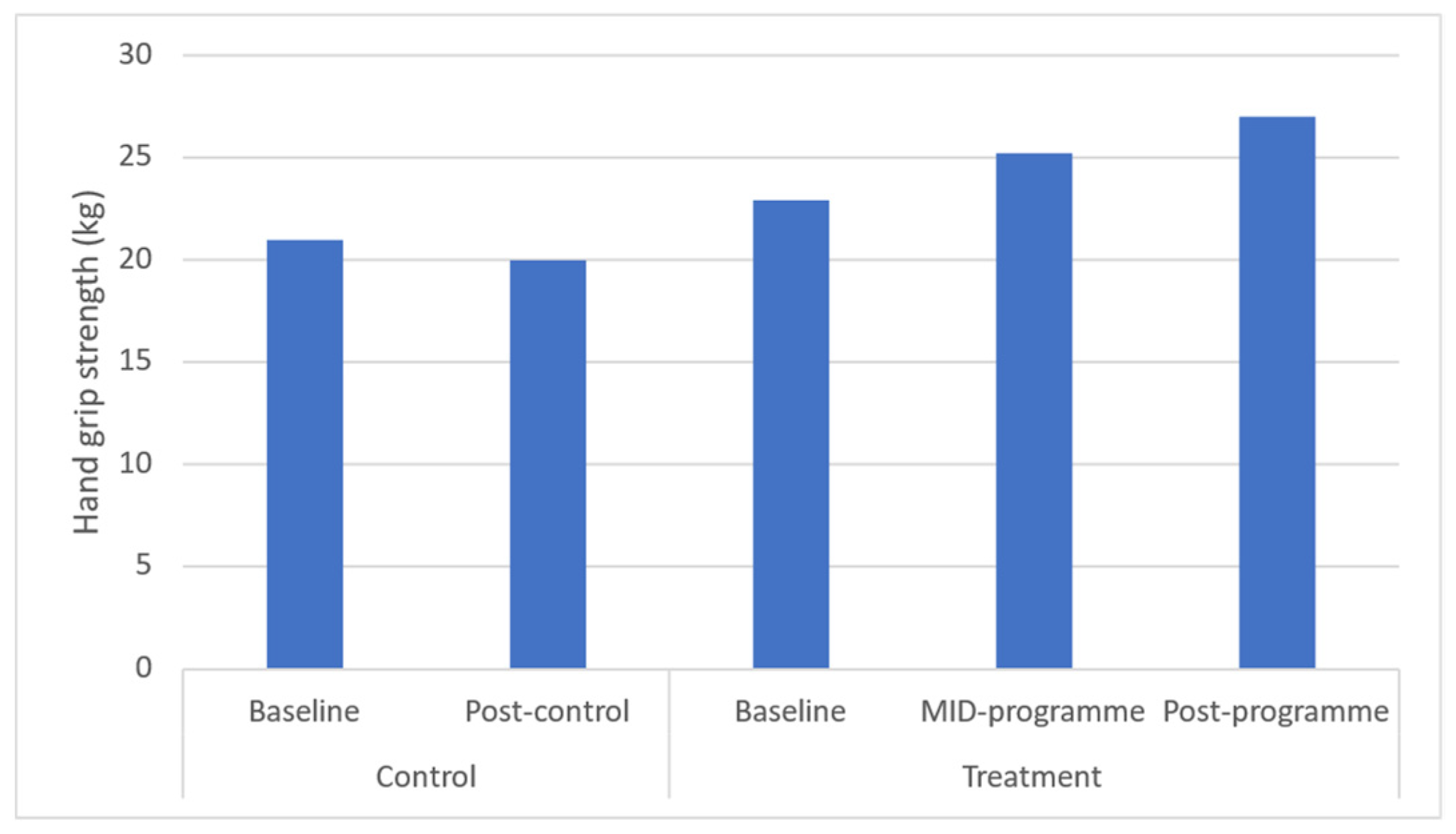 Ijerph 20 06463 g008 Ijerph 20 06463 g008