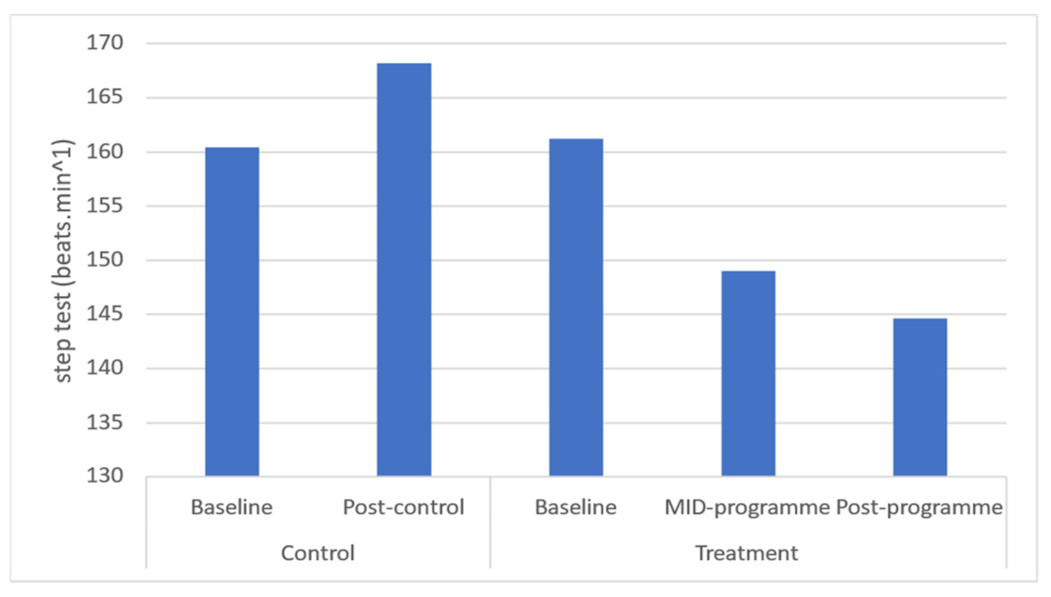 Ijerph 20 06463 g010 Ijerph 20 06463 g010