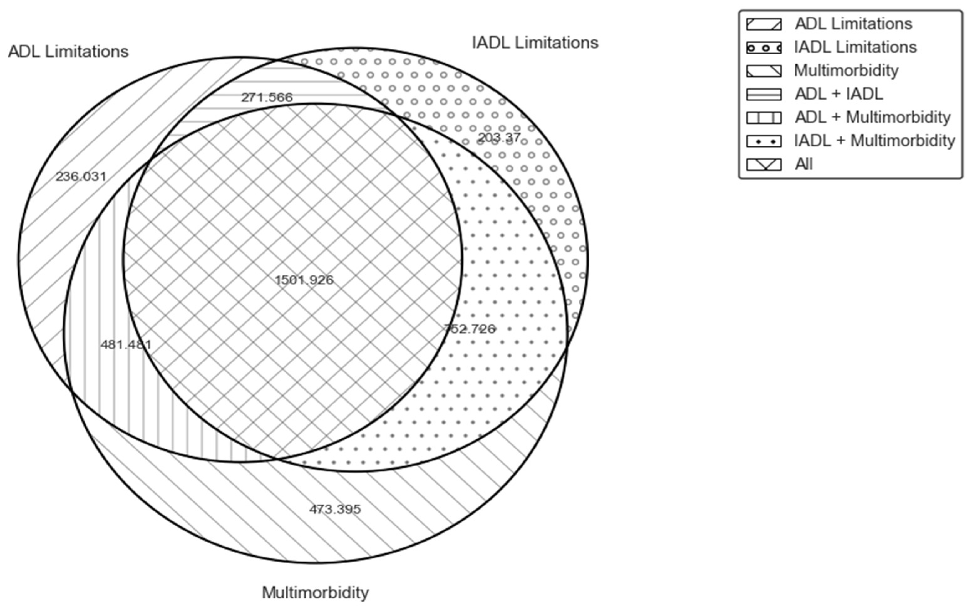 Ijerph 20 06465 g001