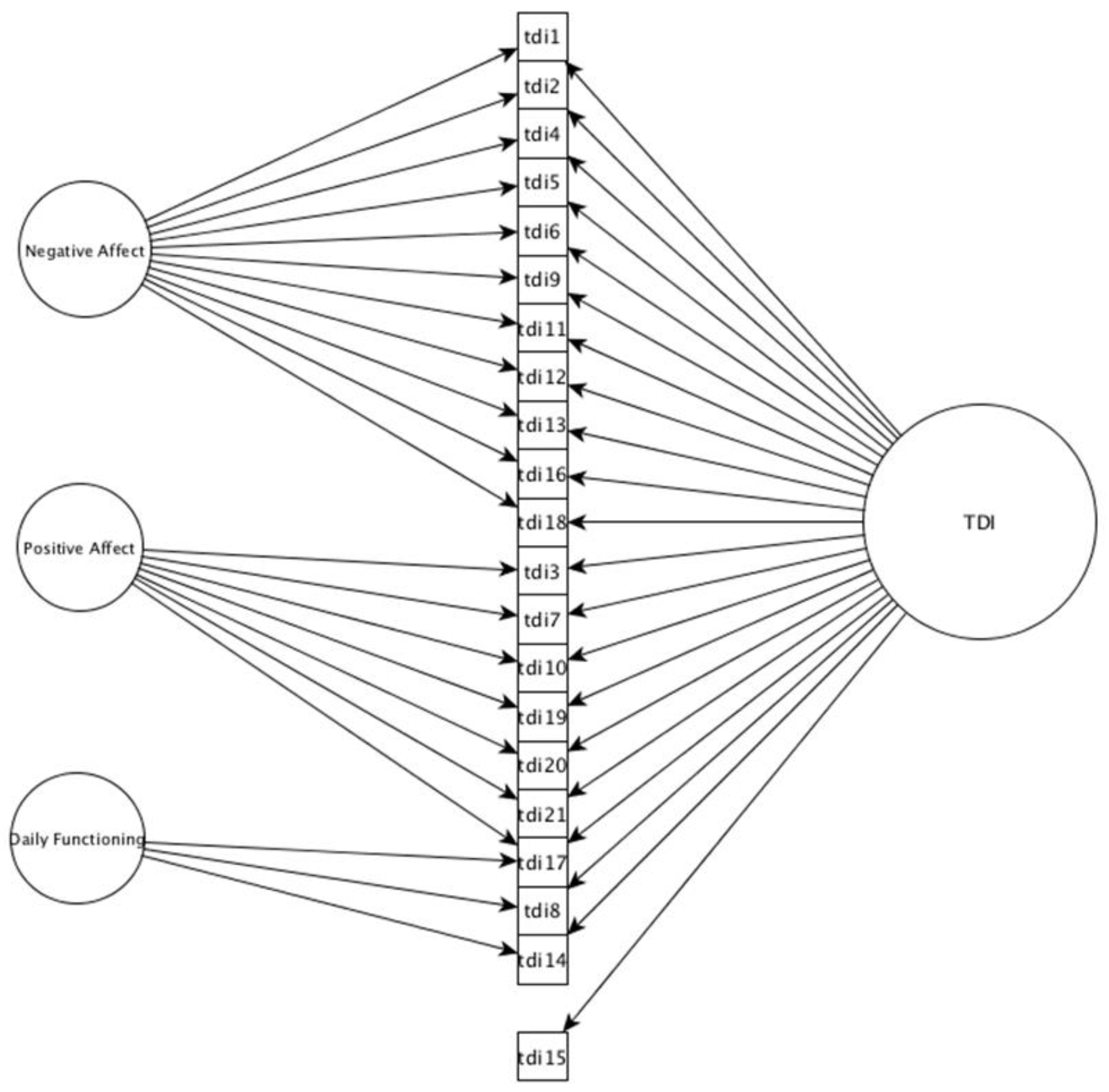 Ijerph 20 06470 g001 Ijerph 20 06470 g001