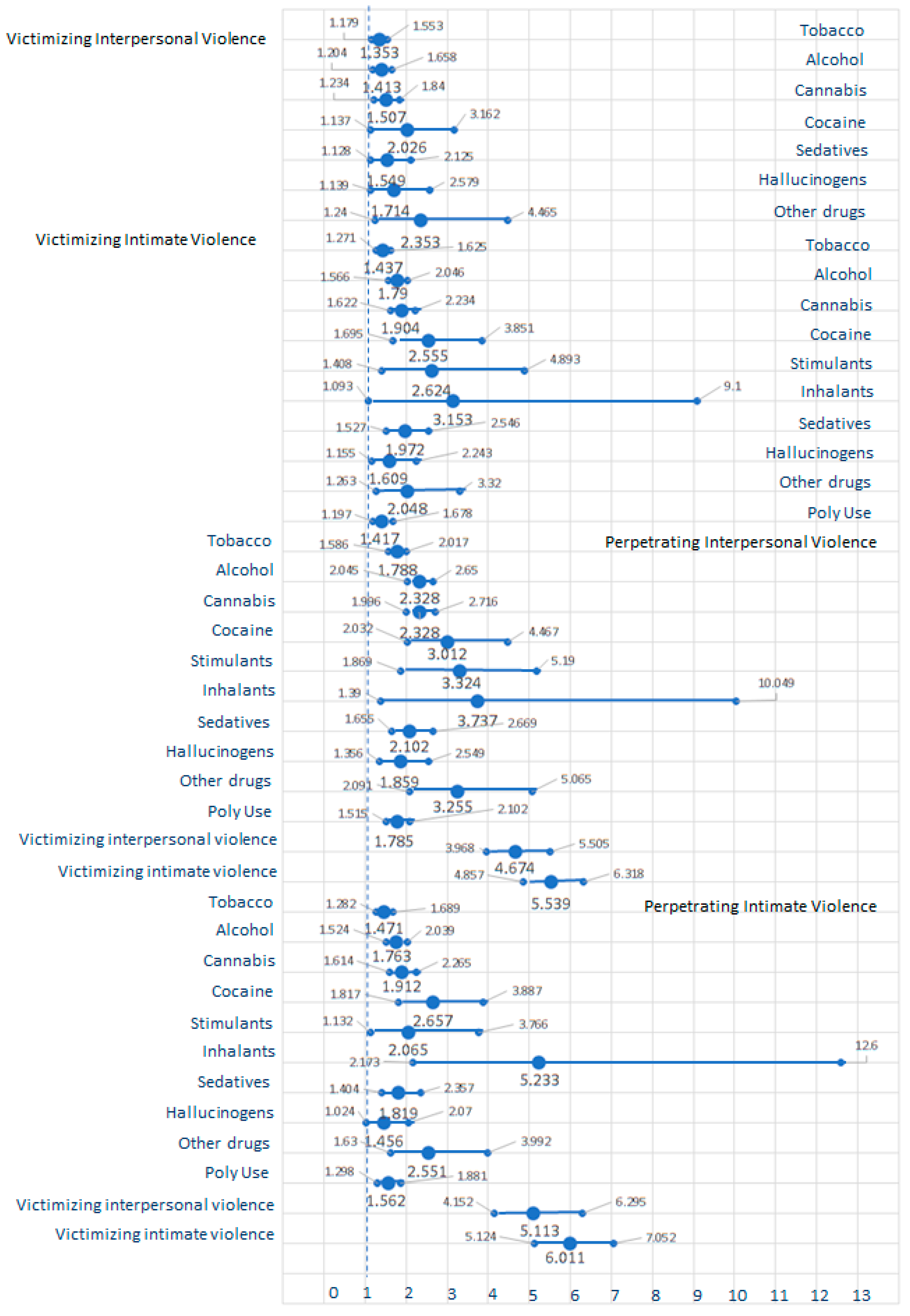 Ijerph 20 06484 g001