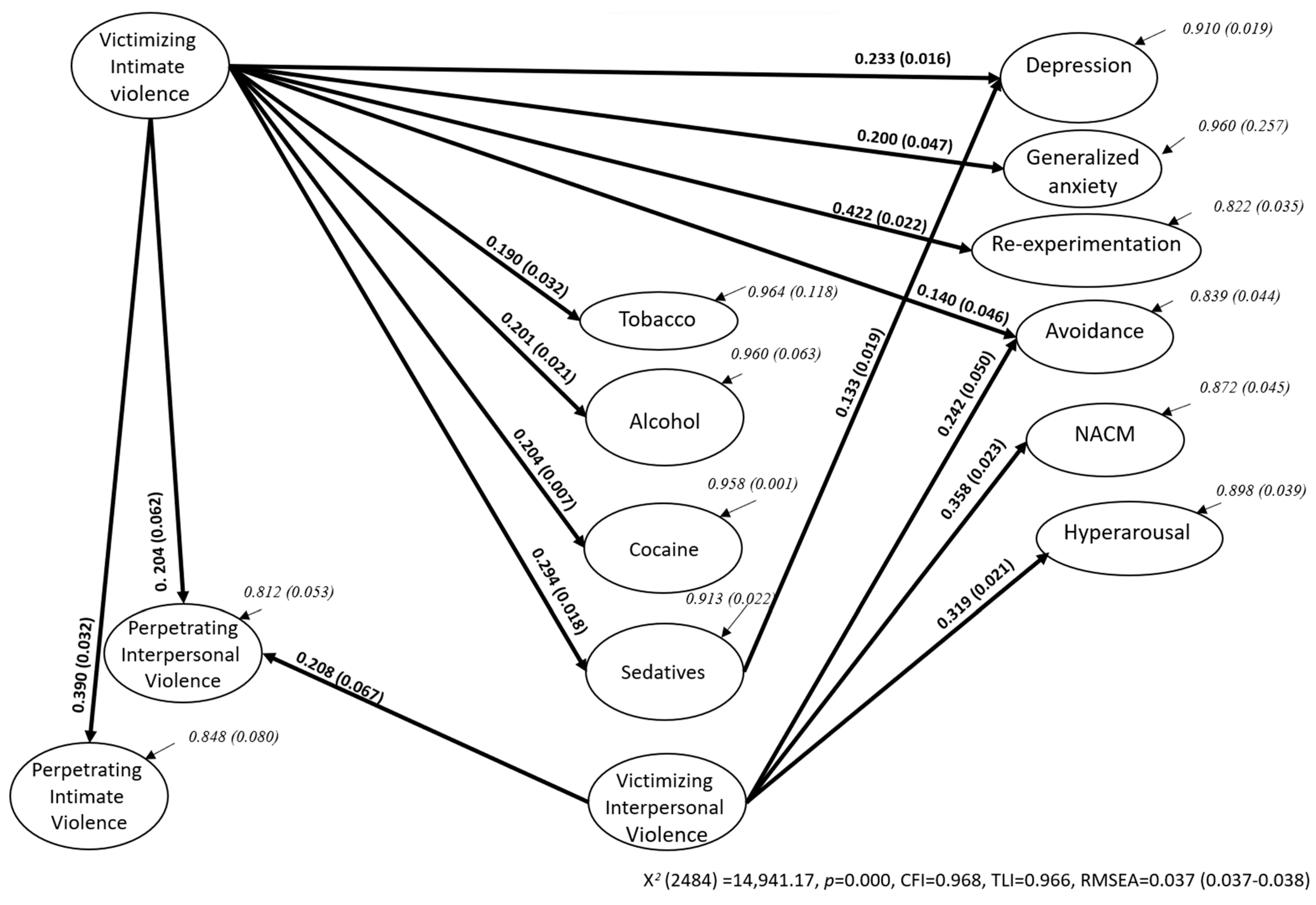 Ijerph 20 06484 g003