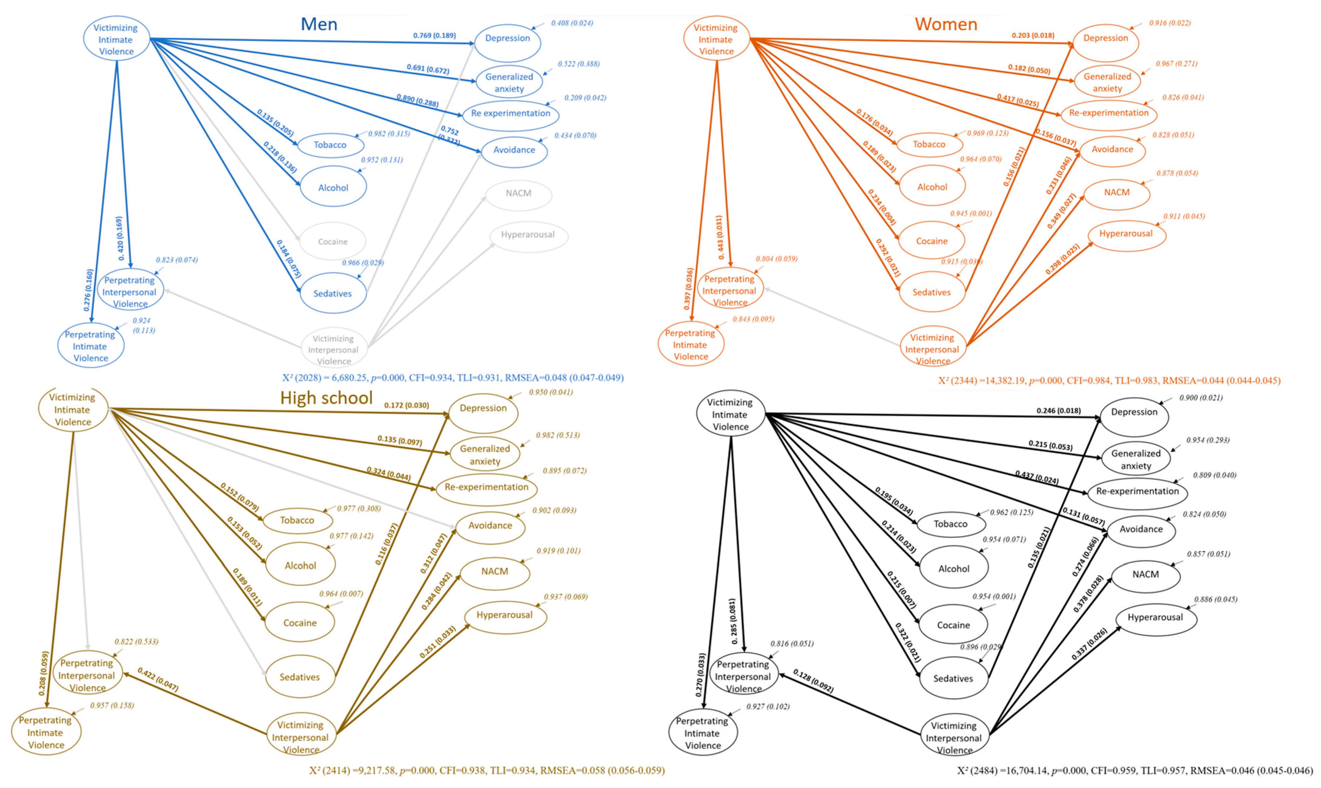 Ijerph 20 06484 g004