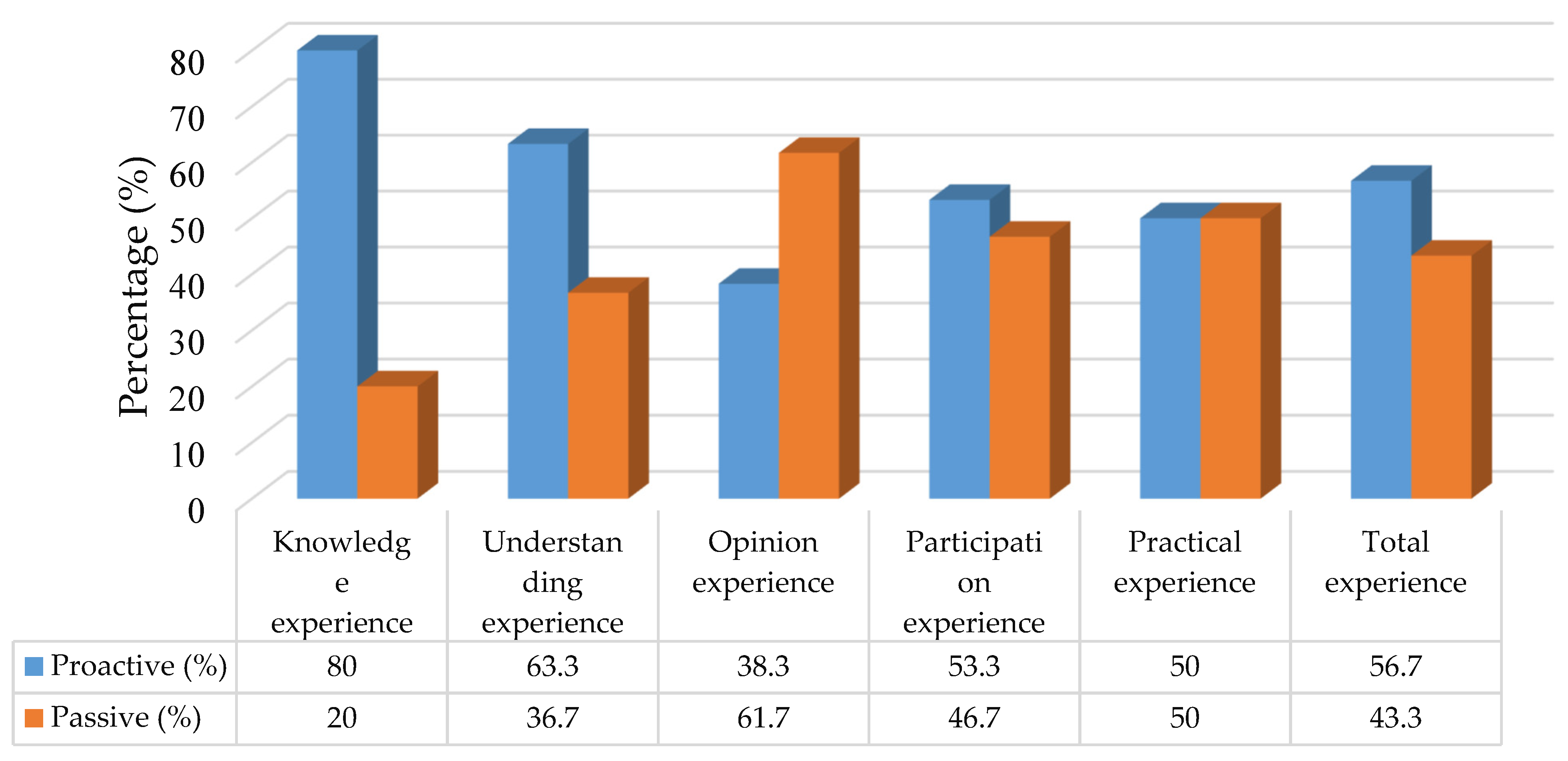 Ijerph 20 06487 g003