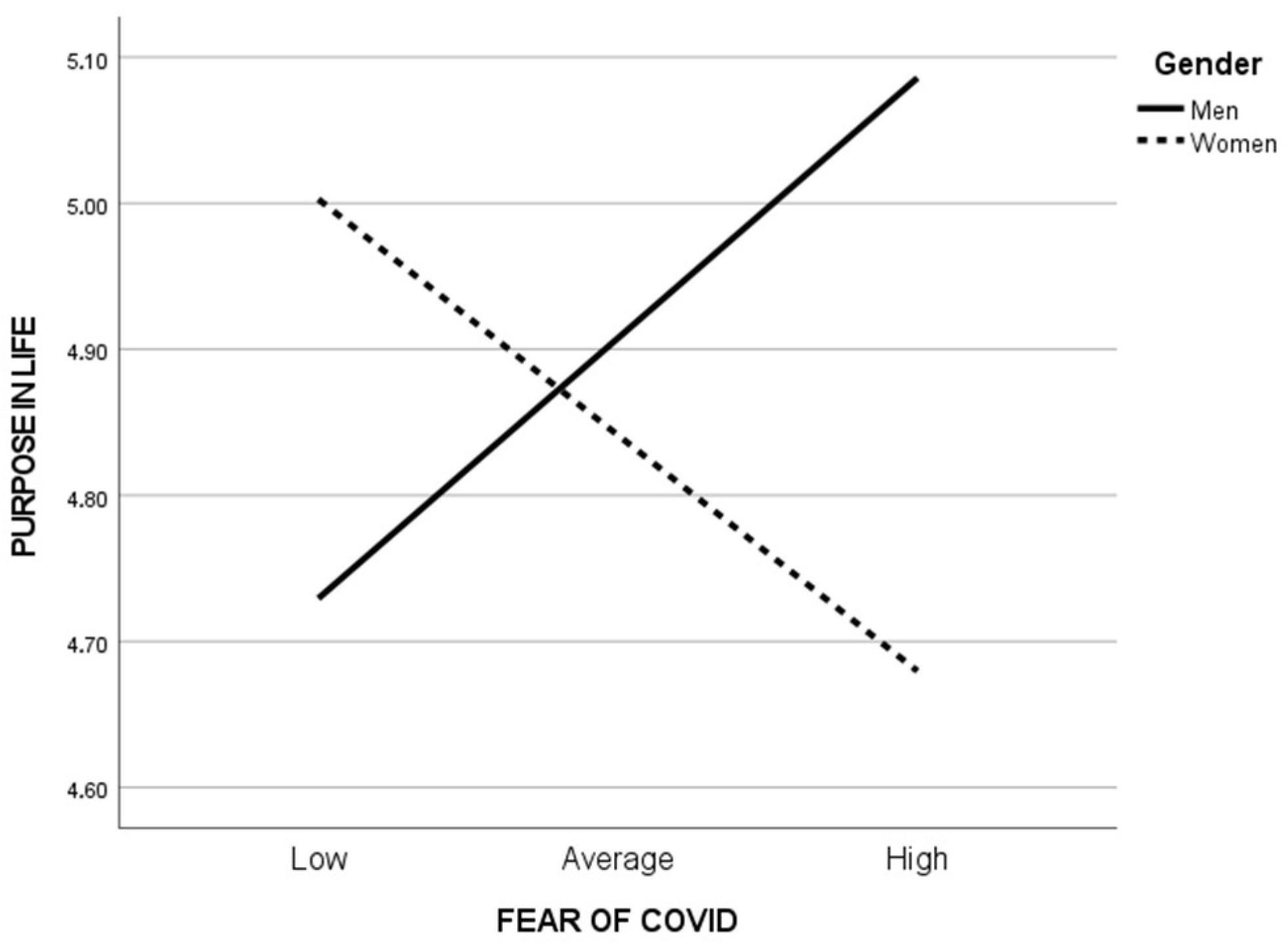 Ijerph 20 06490 g003 Ijerph 20 06490 g003